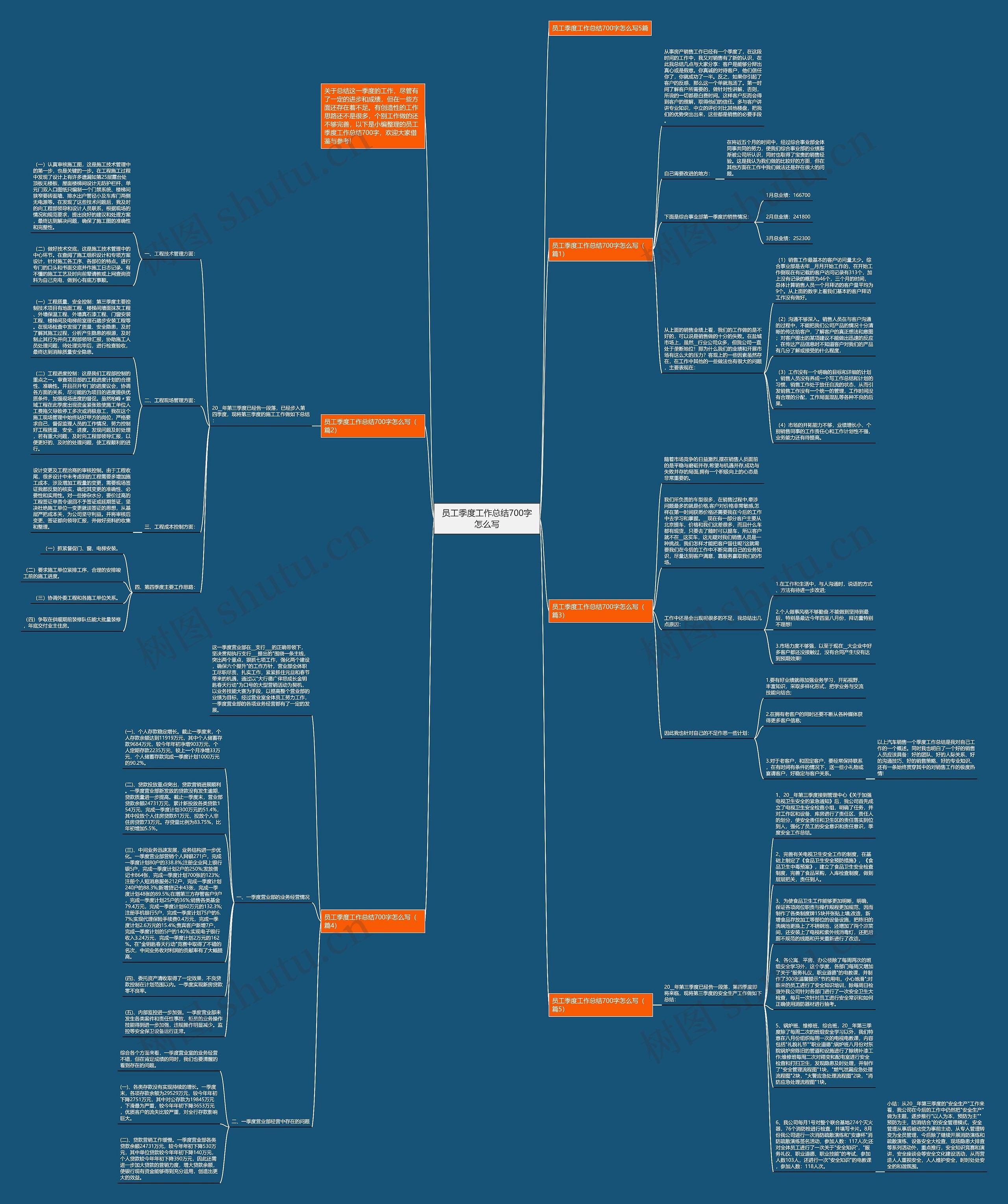 员工季度工作总结700字怎么写思维导图高清图 员工季度工作总结700字怎么写思维导图