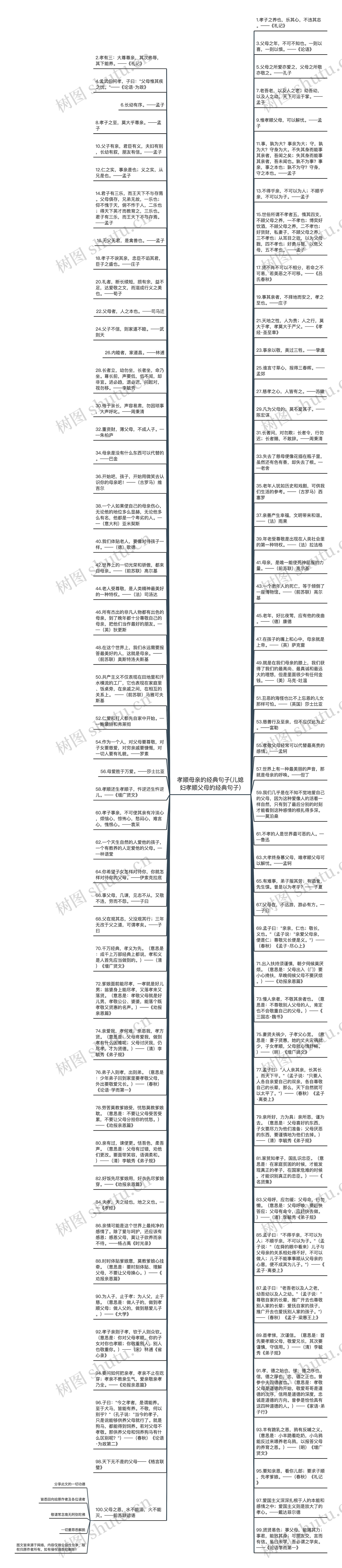 孝顺母亲的经典句子(儿媳妇孝顺父母的经典句子)思维导图