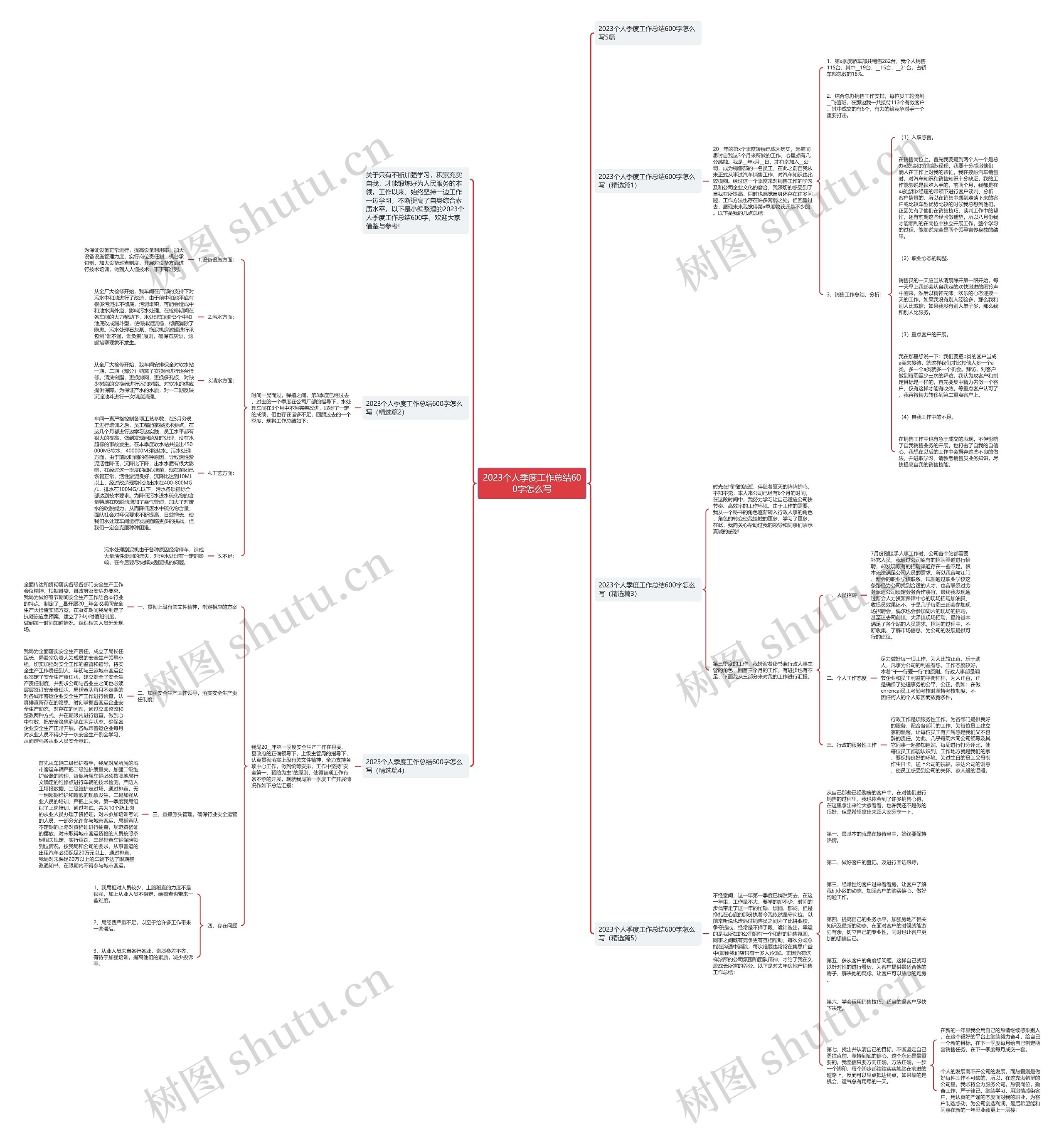 2023个人季度工作总结600字怎么写思维导图