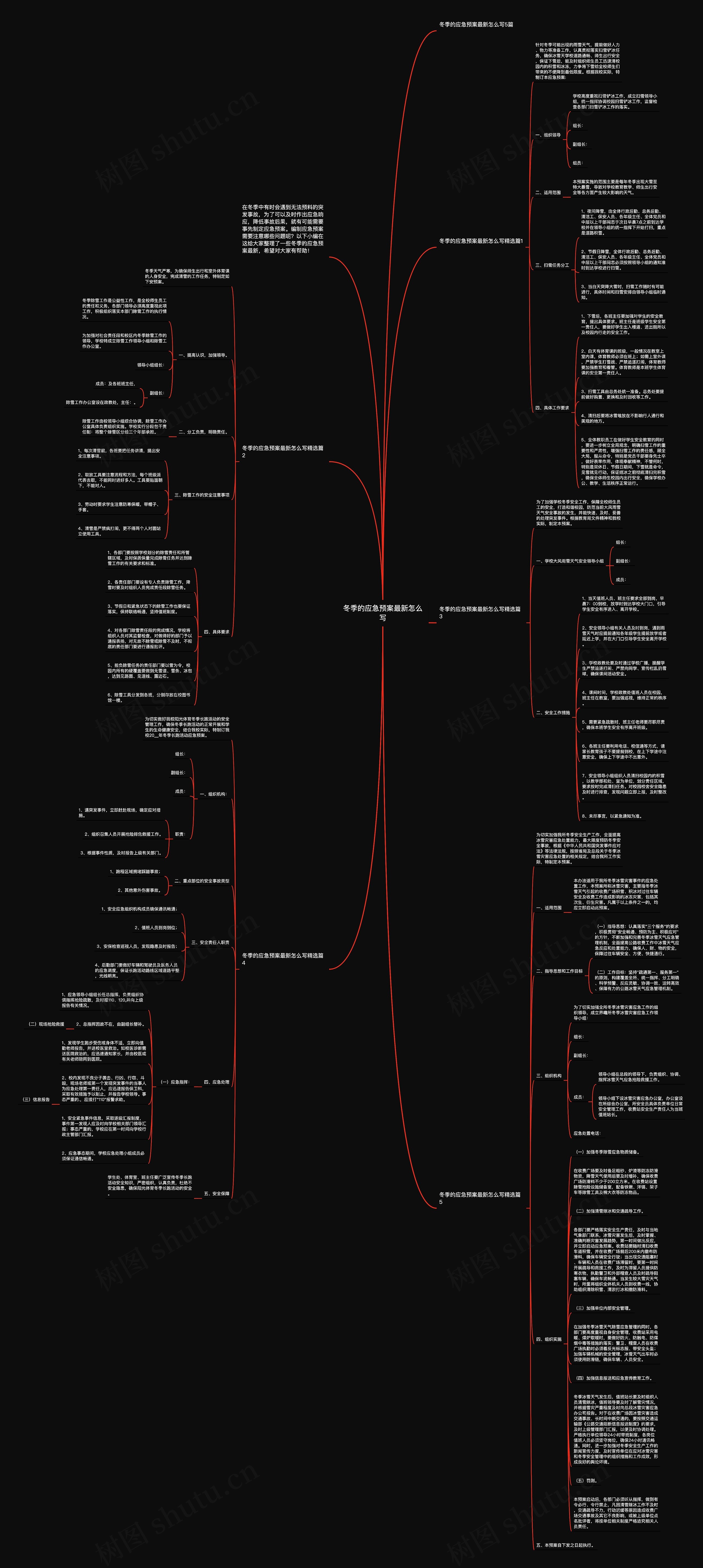 冬季的应急预案最新怎么写思维导图