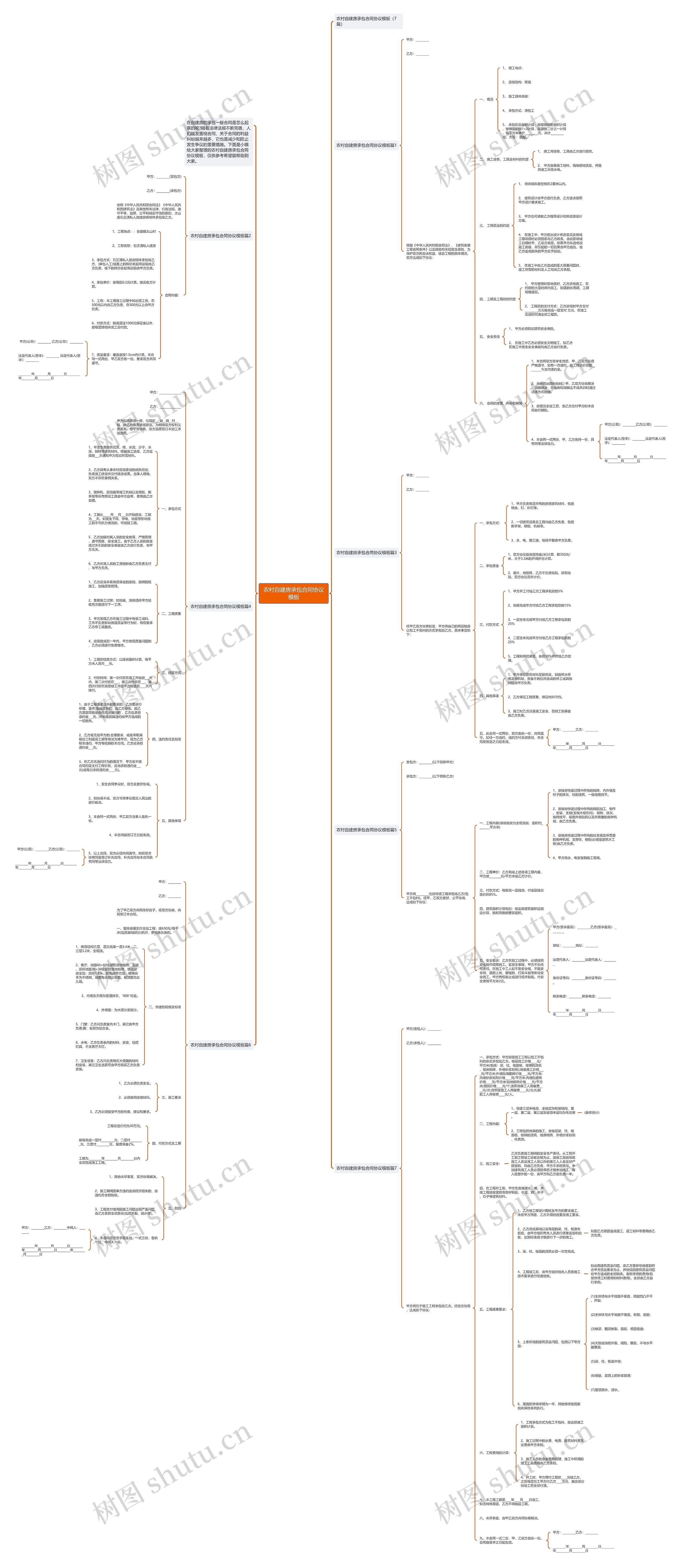农村自建房承包合同协议思维导图