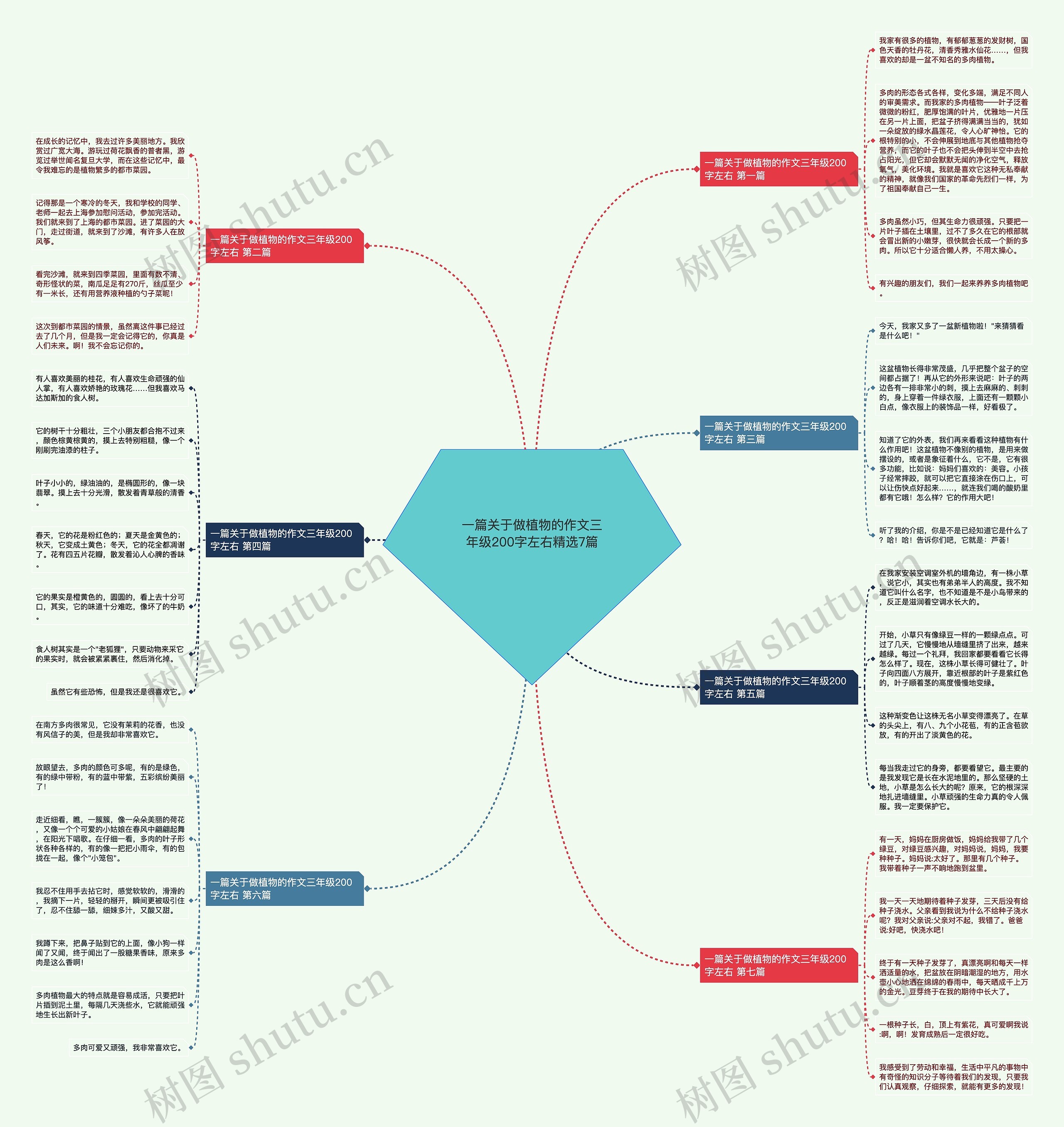 一篇关于做植物的作文三年级200字左右精选7篇 一篇关于做植物的作文三年级200字左右精选7篇