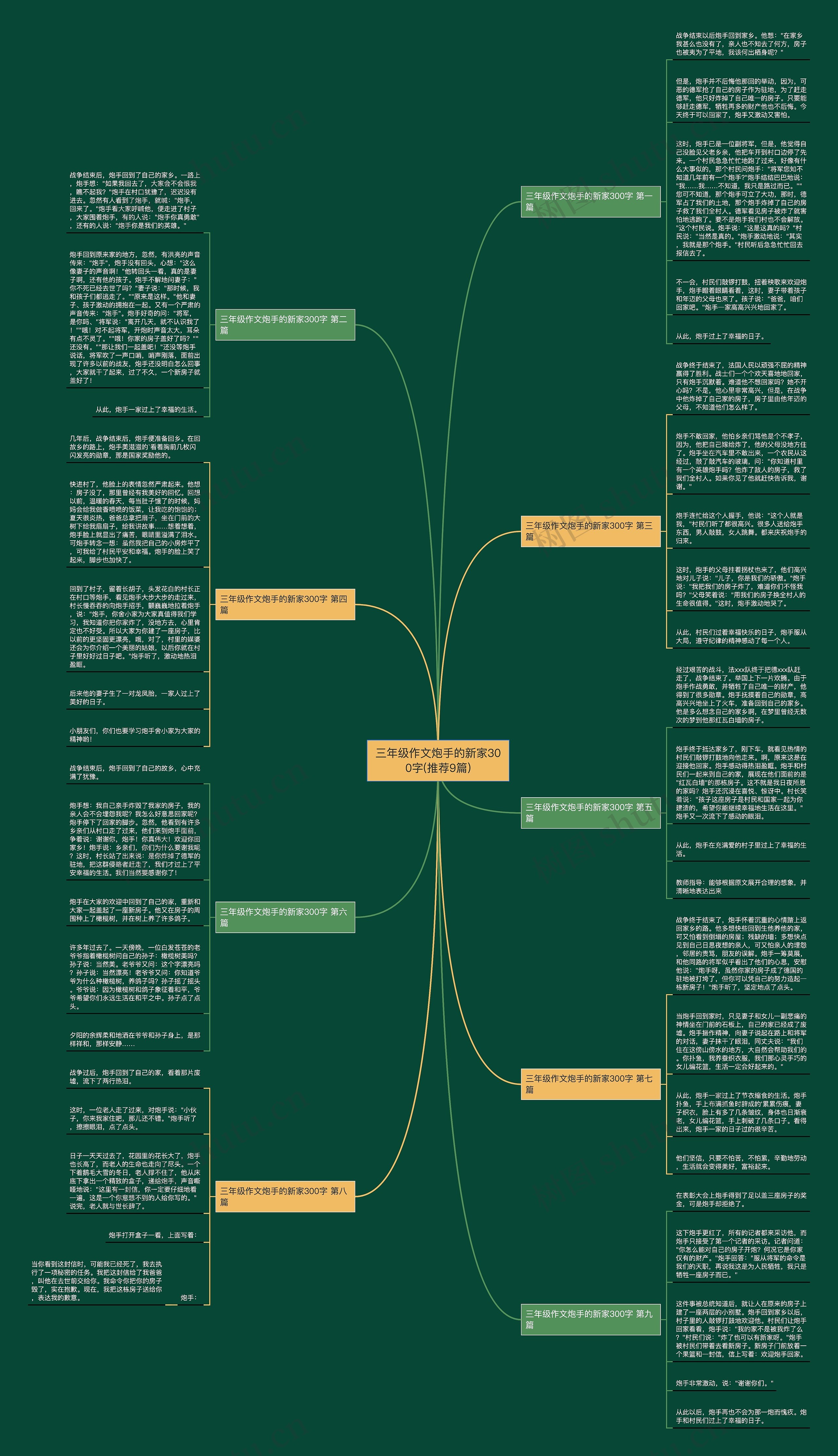 三年级作文炮手的新家300字(推荐9篇) 三年级作文炮手的新家300字(推荐9篇)