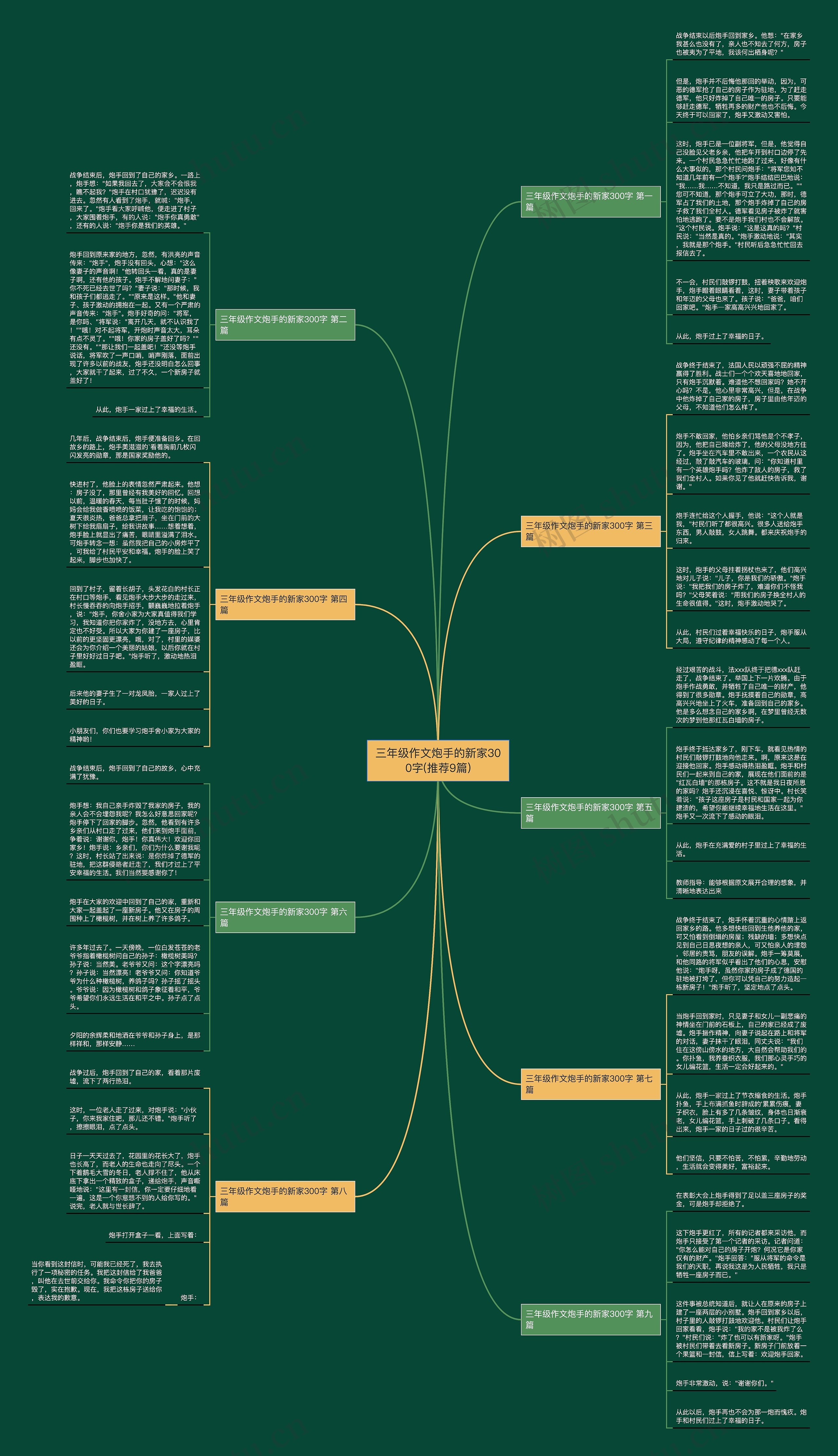 三年级作文炮手的新家300字(推荐9篇)思维导图