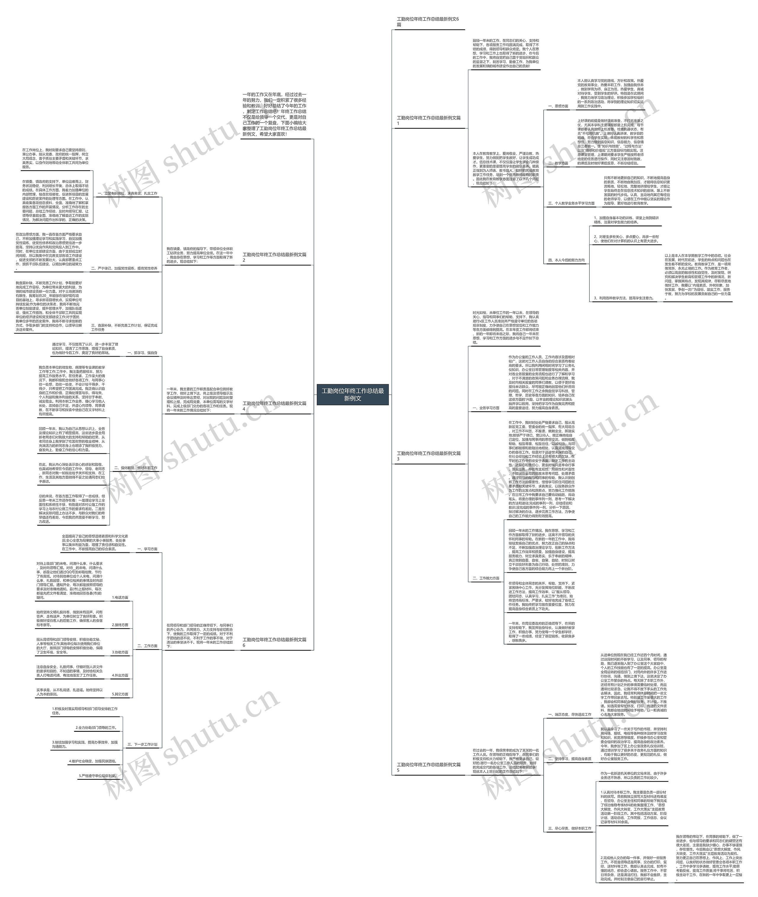 工勤岗位年终工作总结最新例文思维导图