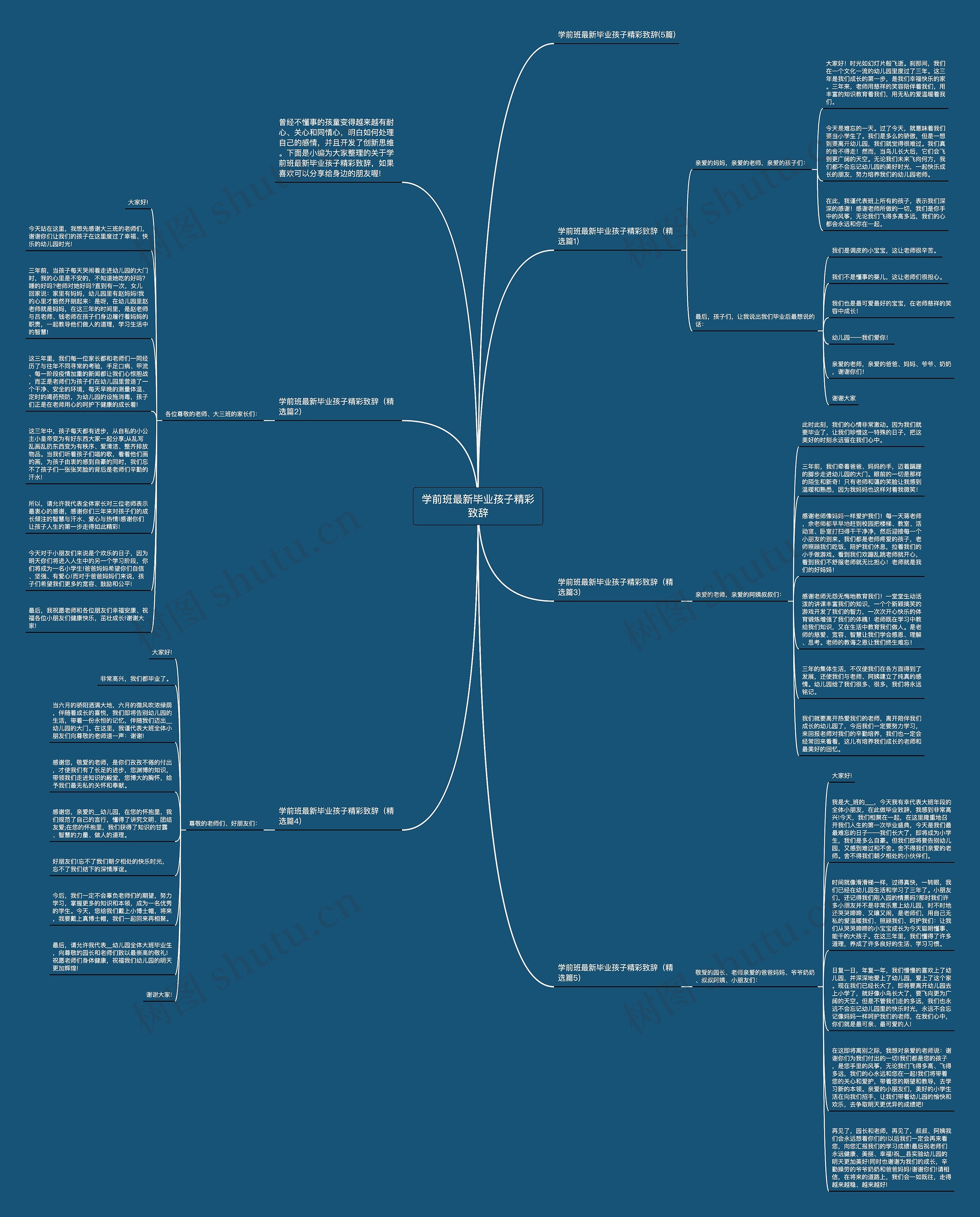 学前班最新毕业孩子精彩致辞思维导图