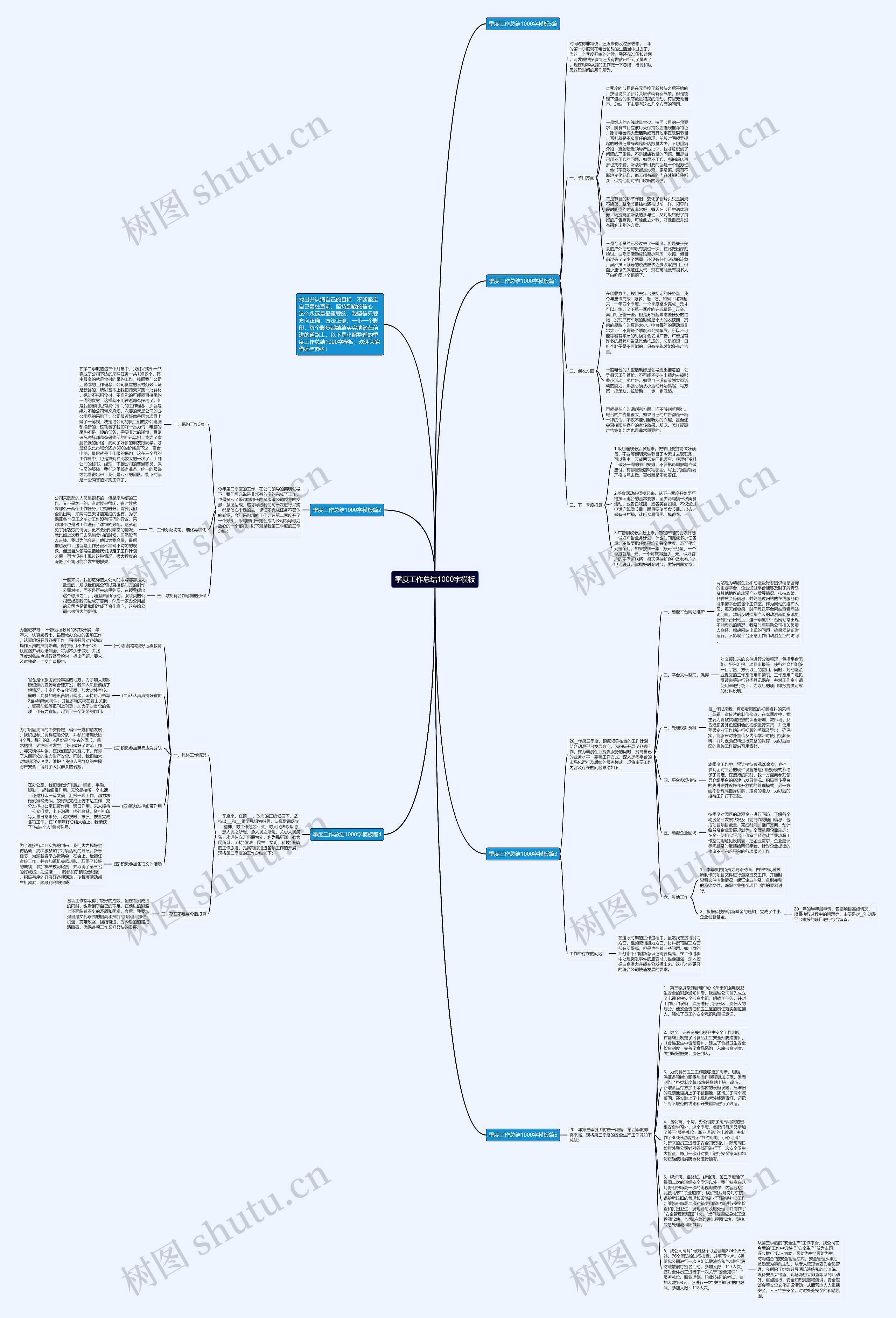 季度工作总结1000字思维导图