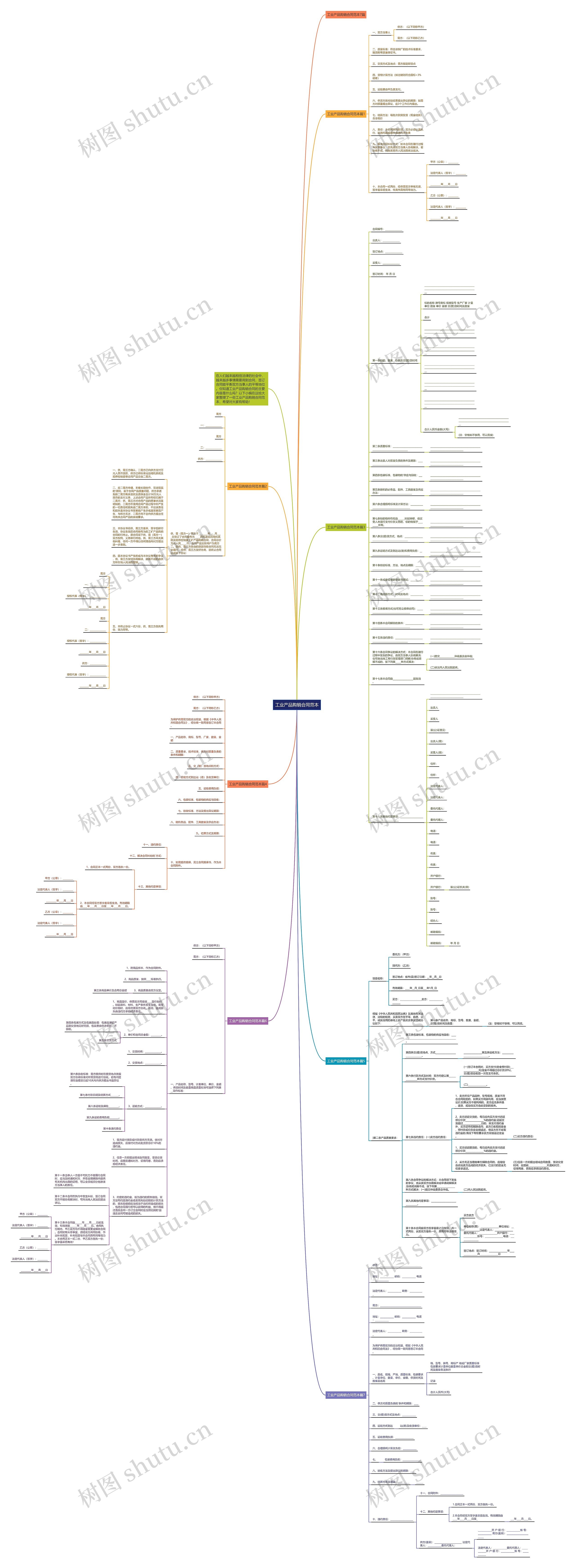 工业产品购销合同范本思维导图