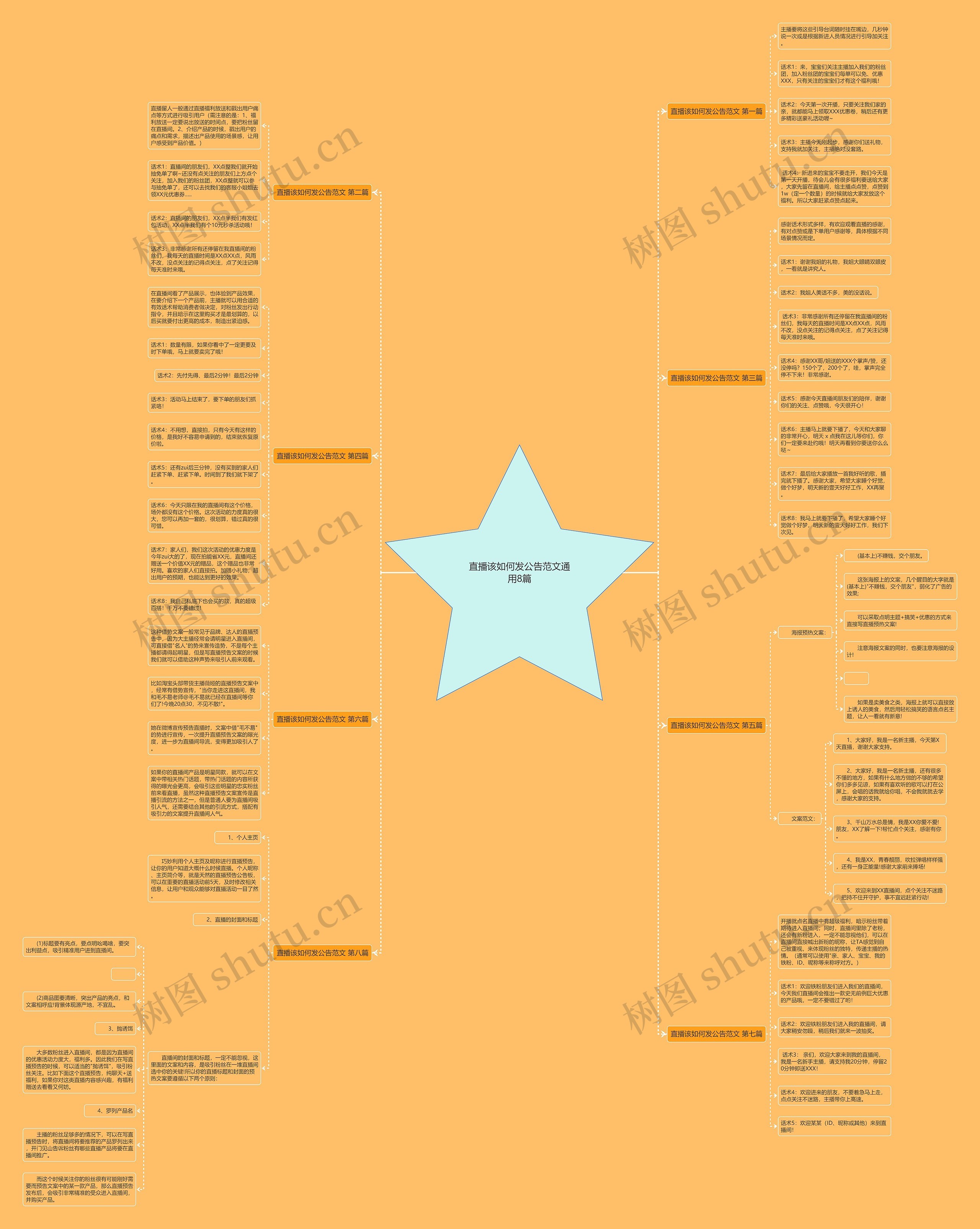 直播该如何发公告范文通用8篇思维导图
