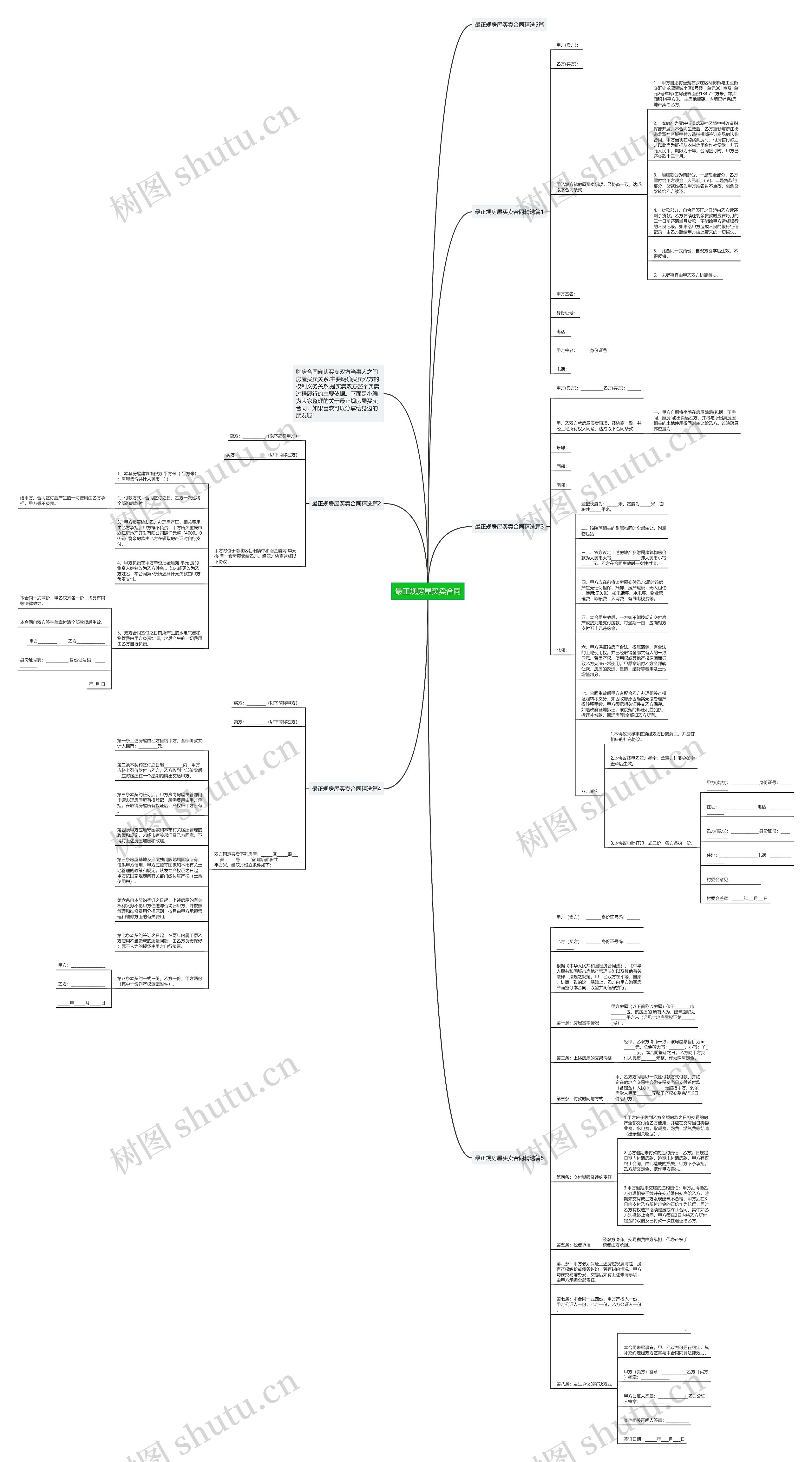 最正规房屋买卖合同思维导图