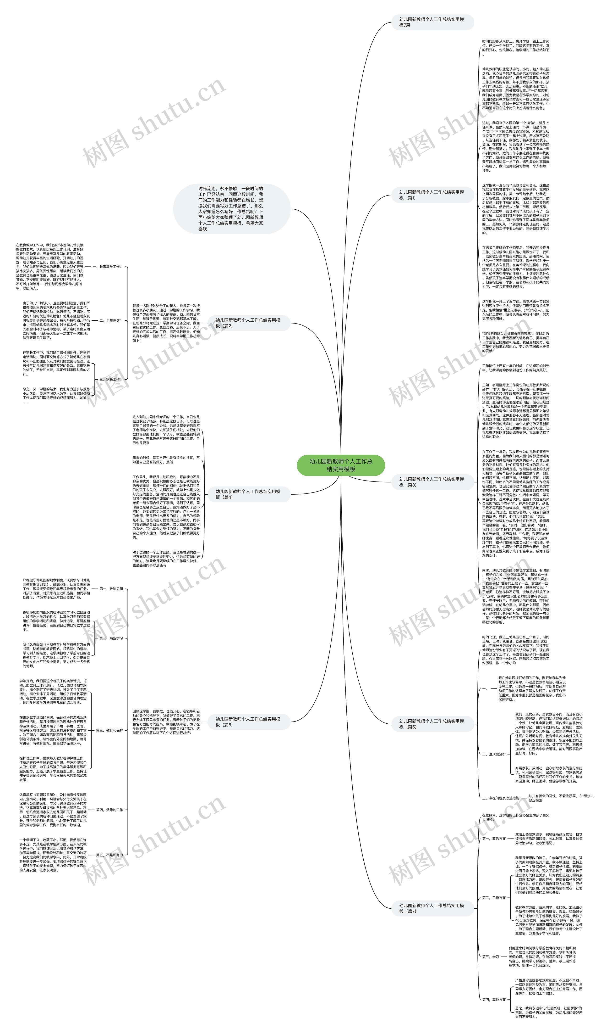 幼儿园新教师个人工作总结实用思维导图