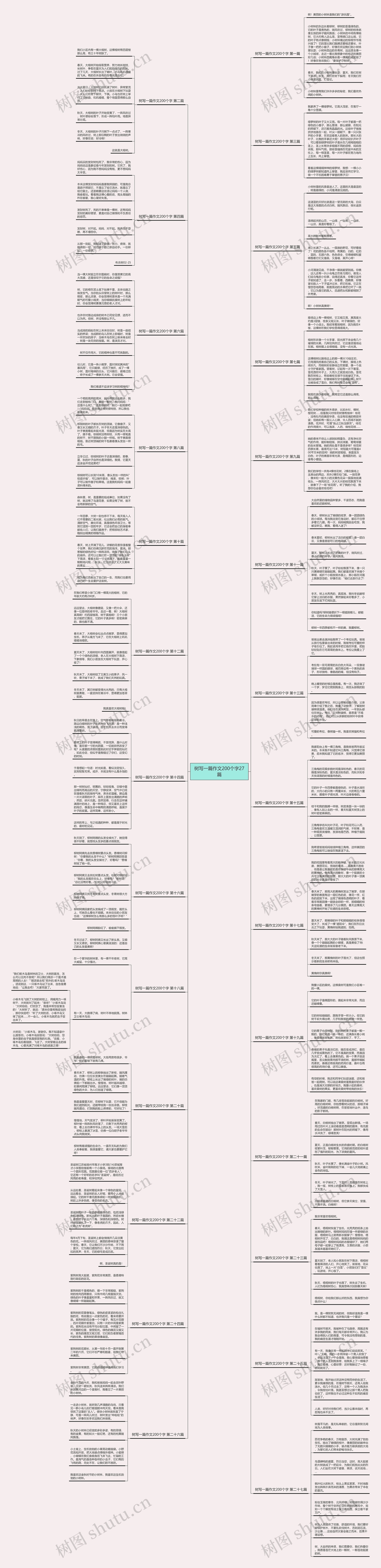 树写一篇作文200个字27篇