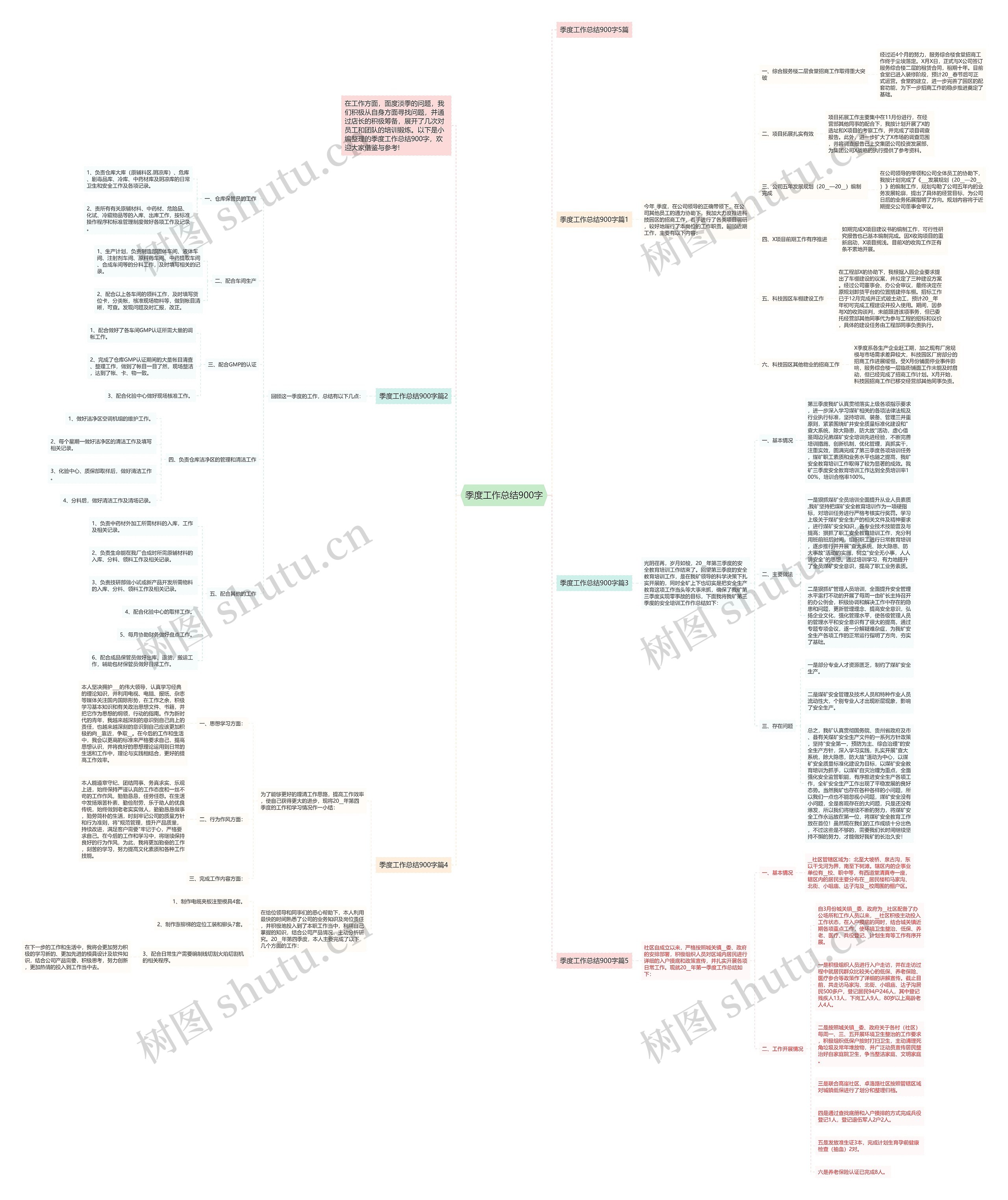 季度工作总结900字思维导图