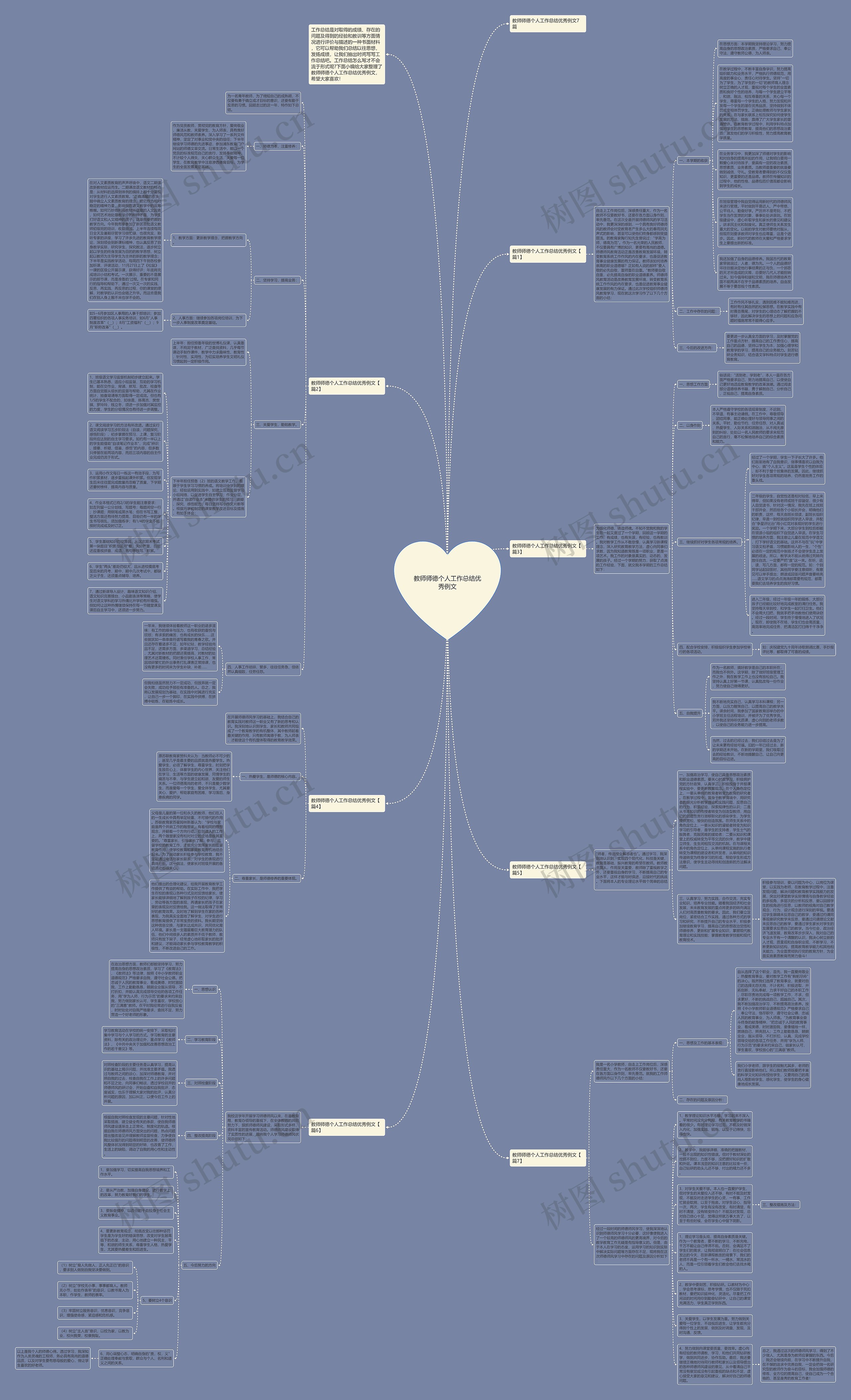 教师师德个人工作总结优秀例文思维导图