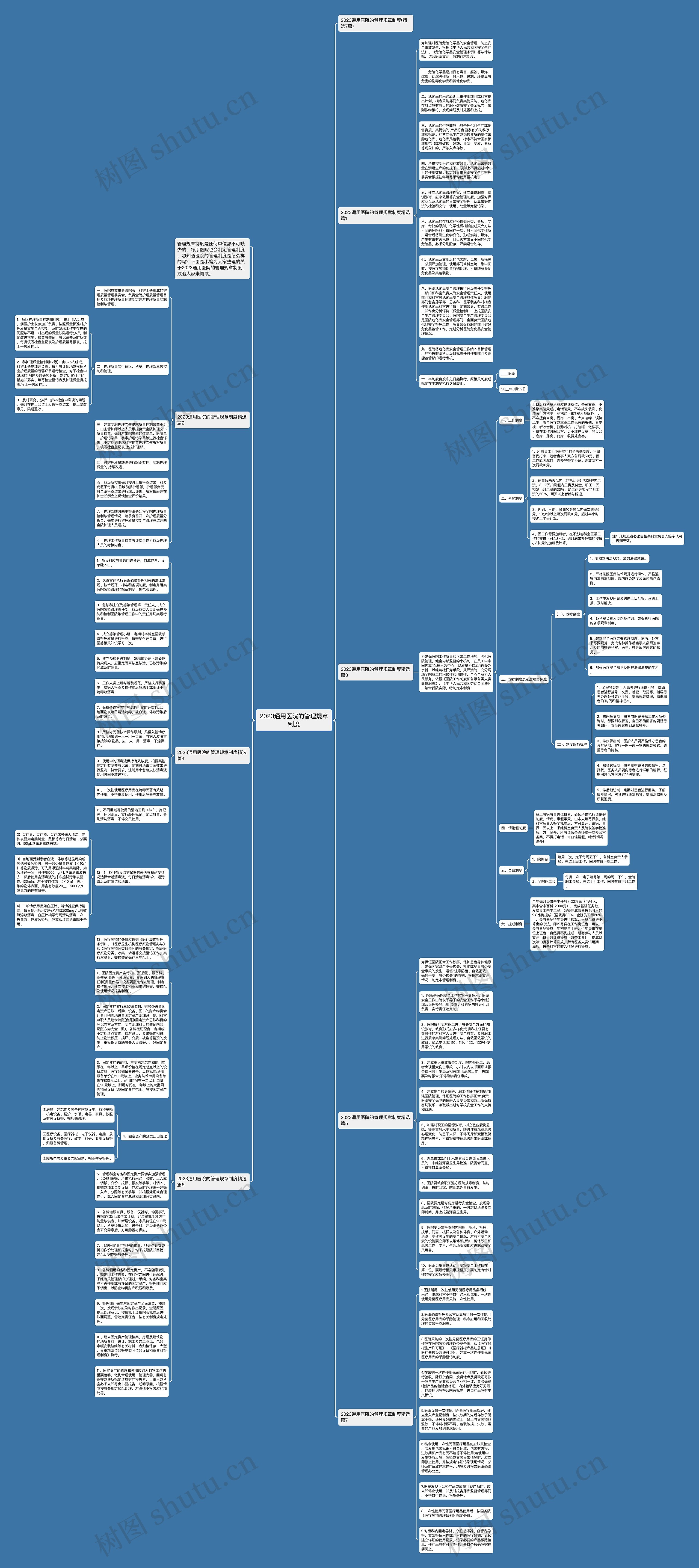 2023通用医院的管理规章制度思维导图