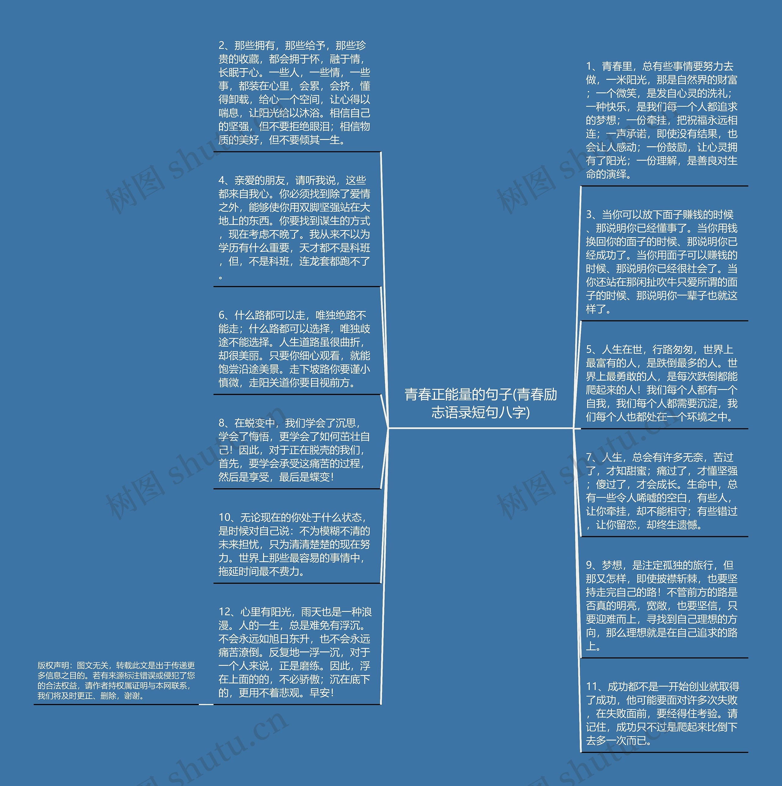 青春正能量的句子(青春励志语录短句八字)思维导图