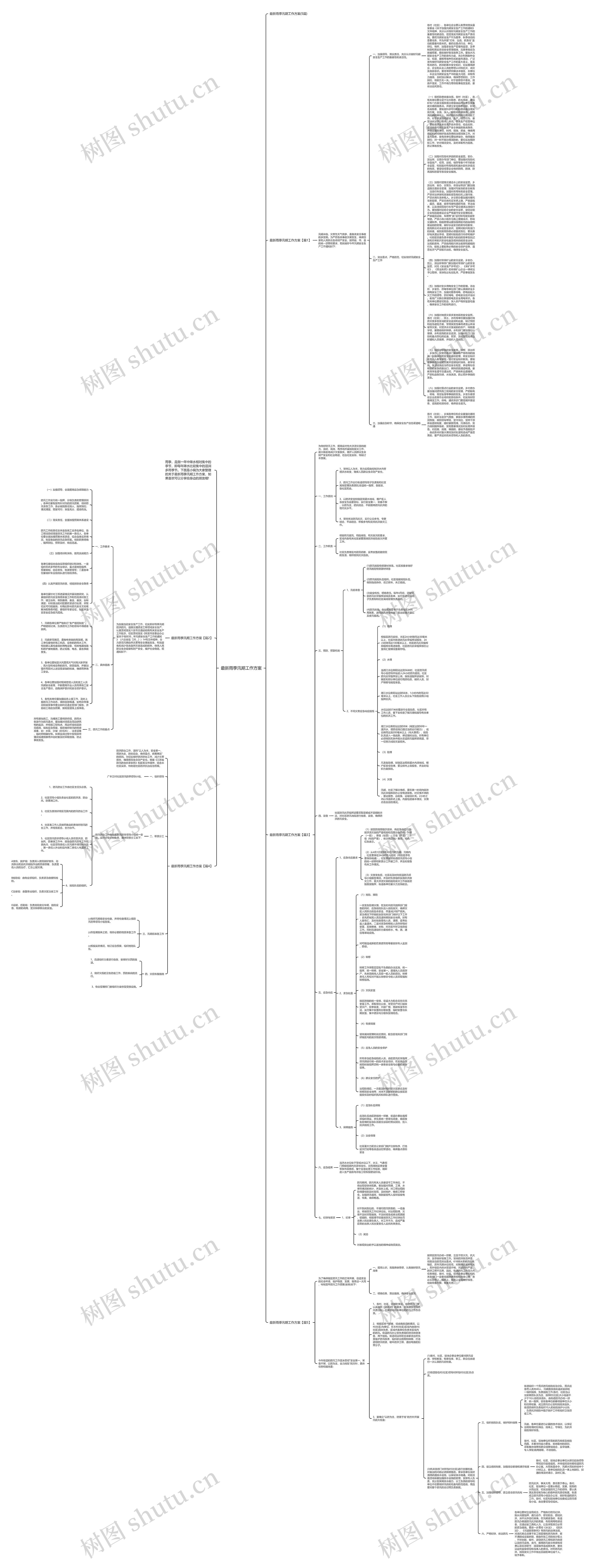 最新雨季汛期工作方案思维导图