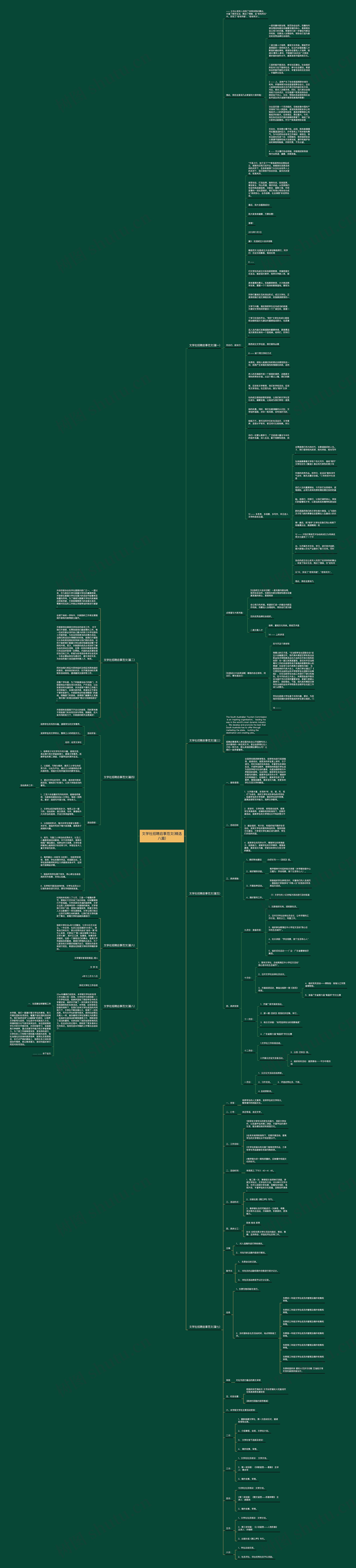 文学社招聘启事范文(精选八篇)思维导图