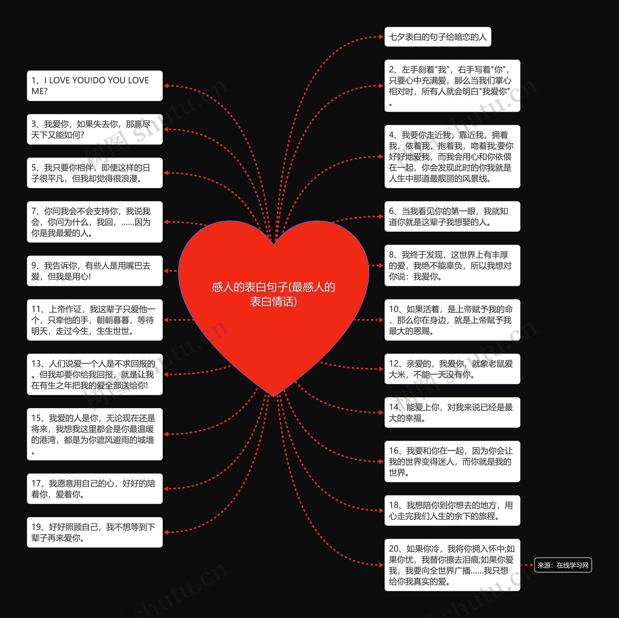 感人的表白句子(最感人的表白情话)思维导图
