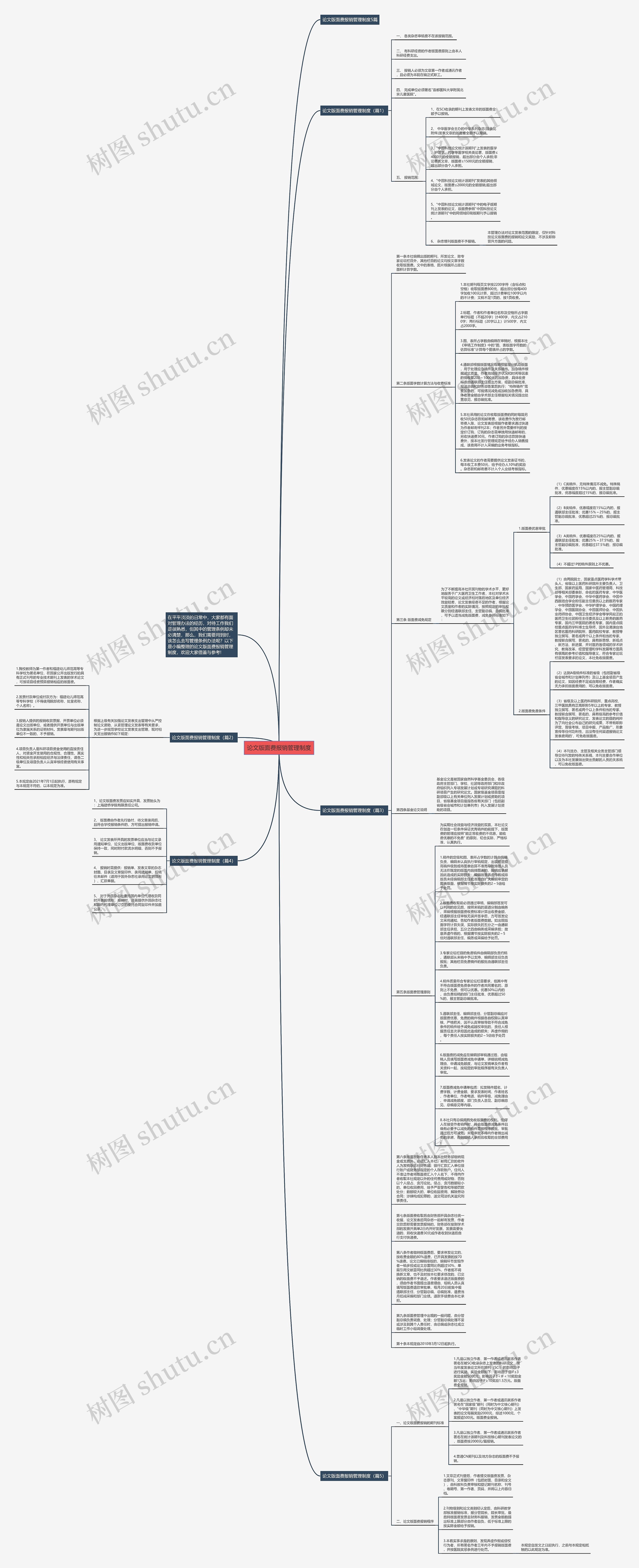 论文版面费报销管理制度思维导图