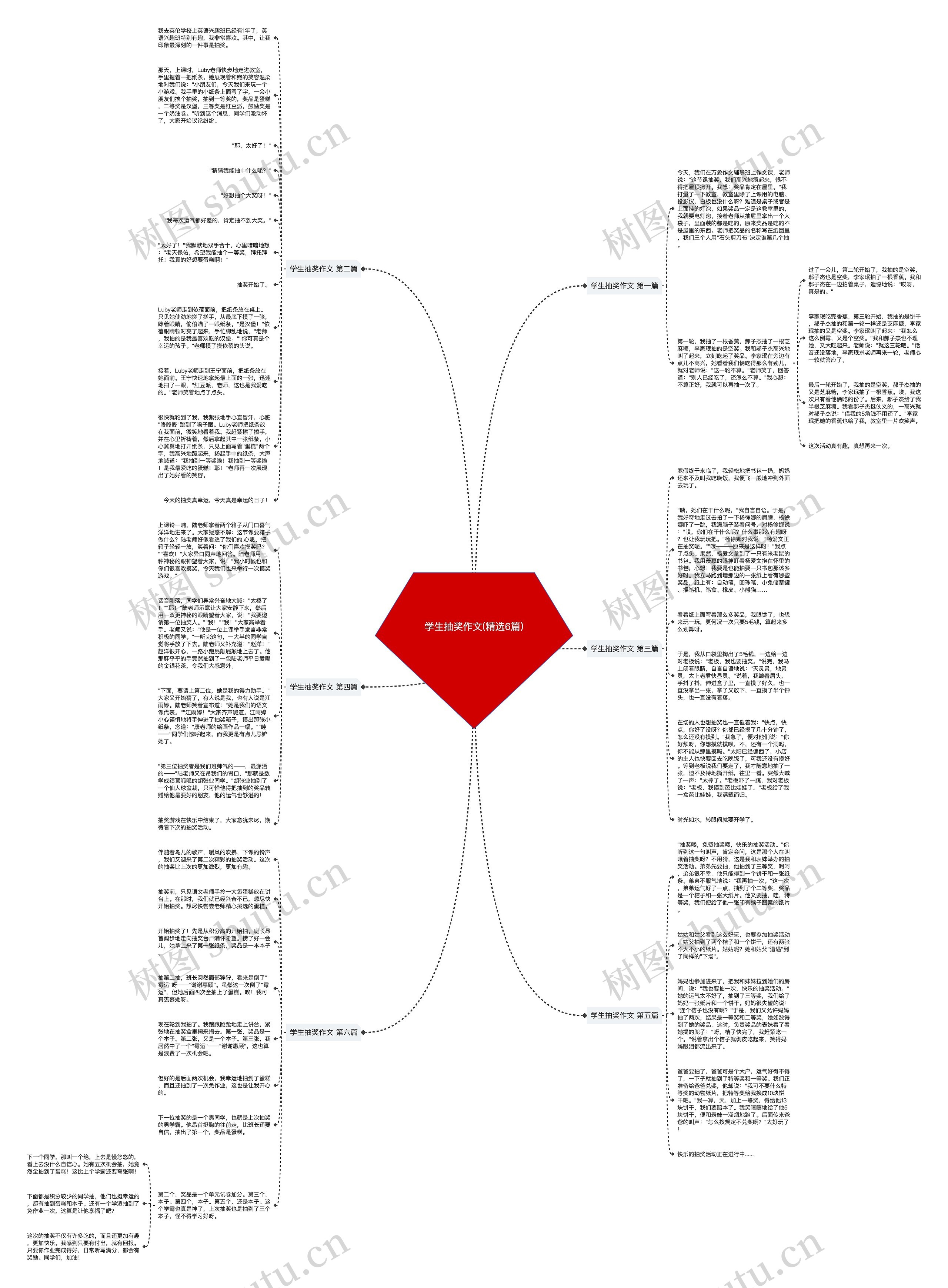 学生抽奖作文(精选6篇)思维导图