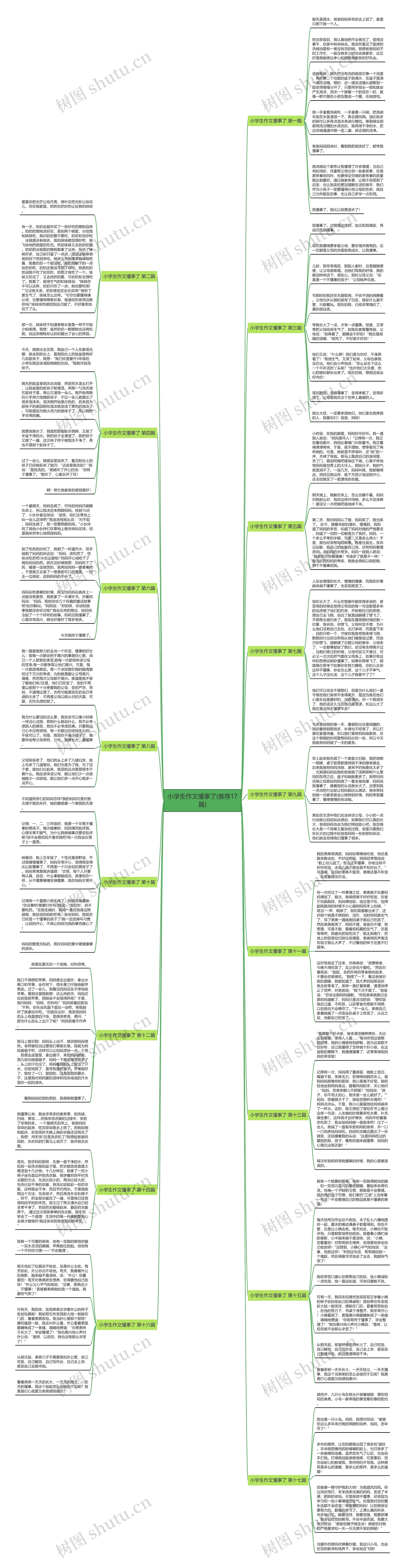 小学生作文懂事了(推荐17篇)思维导图