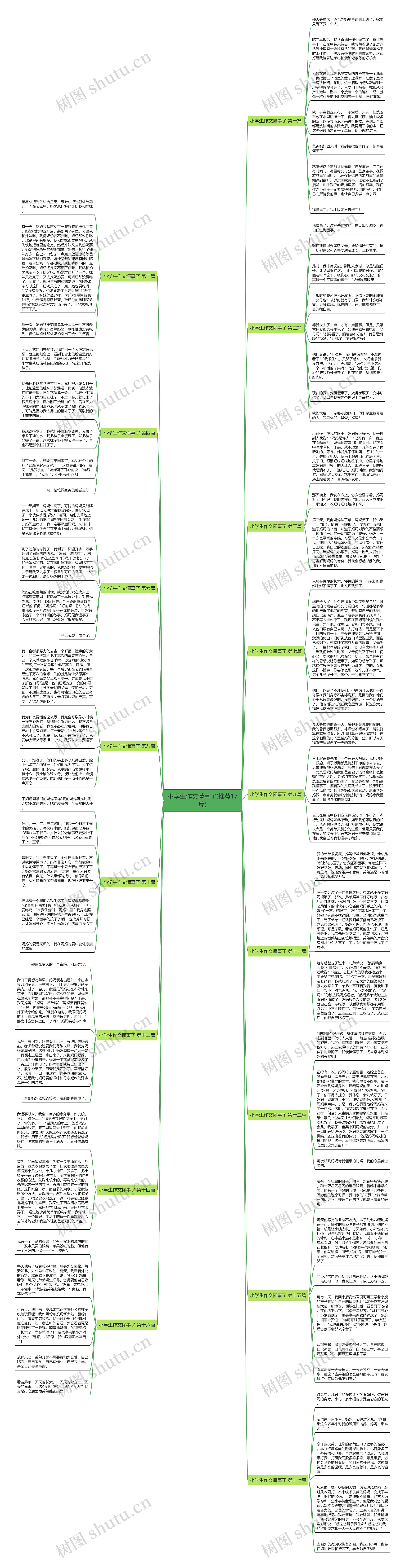 小学生作文懂事了(推荐17篇) 小学生作文懂事了(推荐17篇)