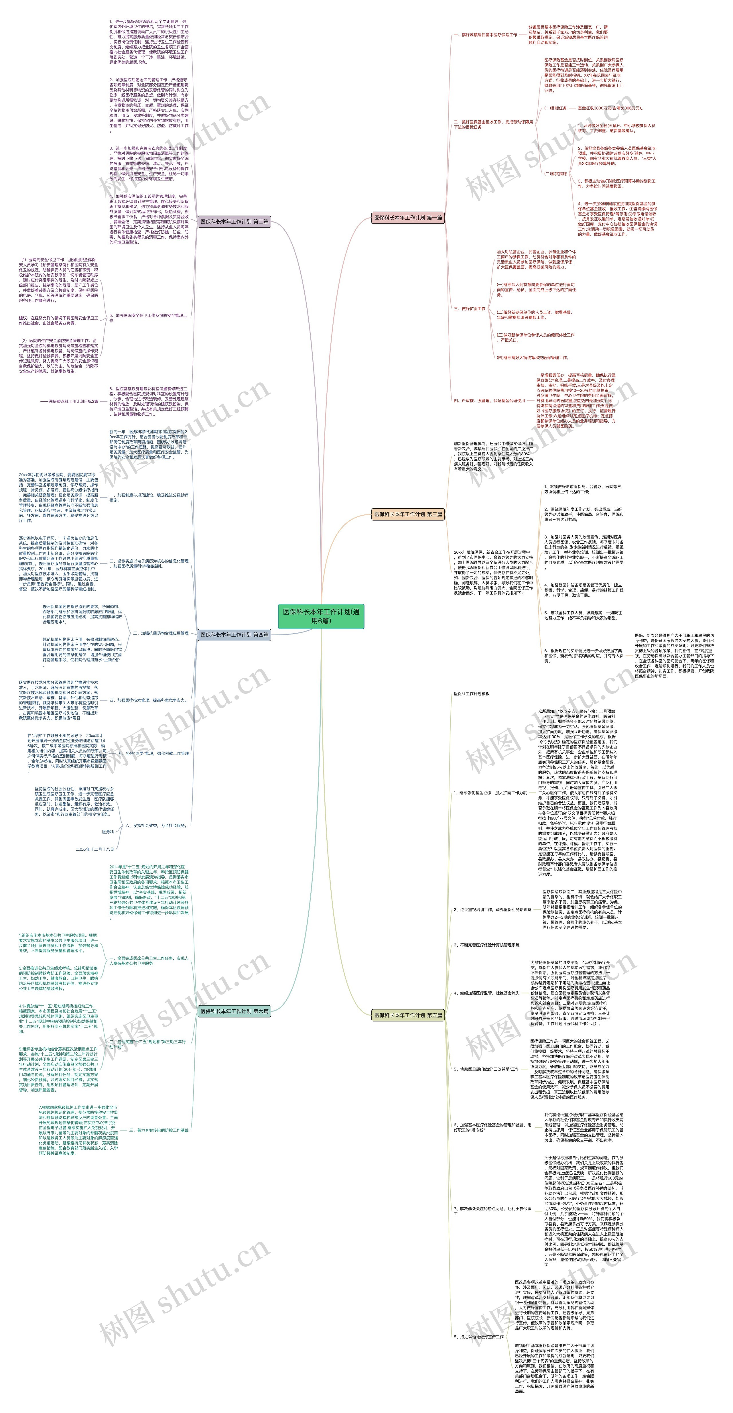 医保科长本年工作计划(通用6篇)思维导图