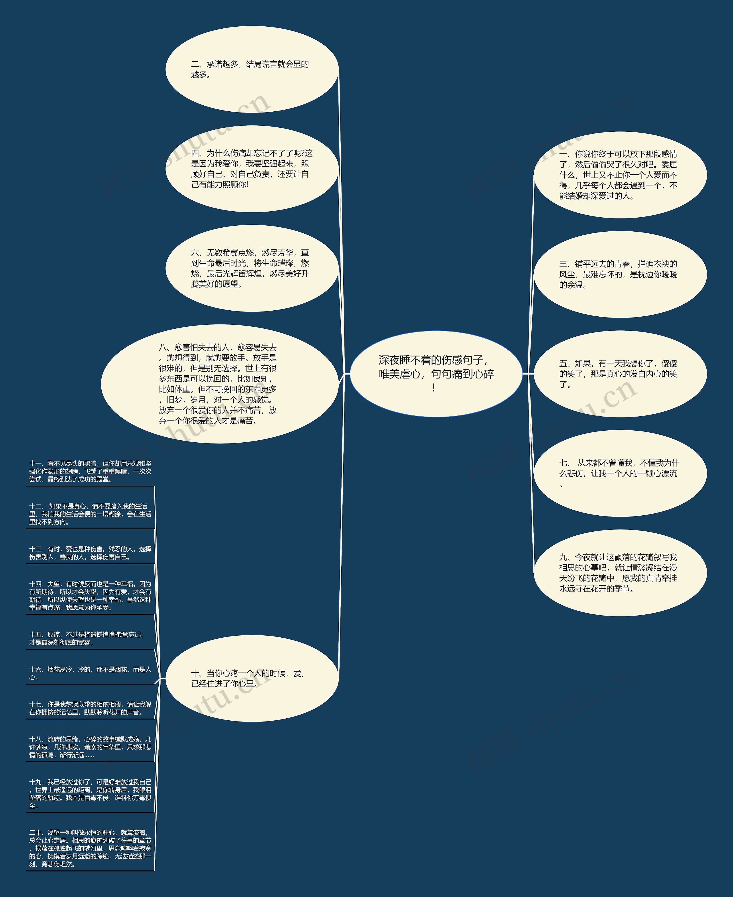 深夜睡不着的伤感句子，唯美虐心，句句痛到心碎！思维导图