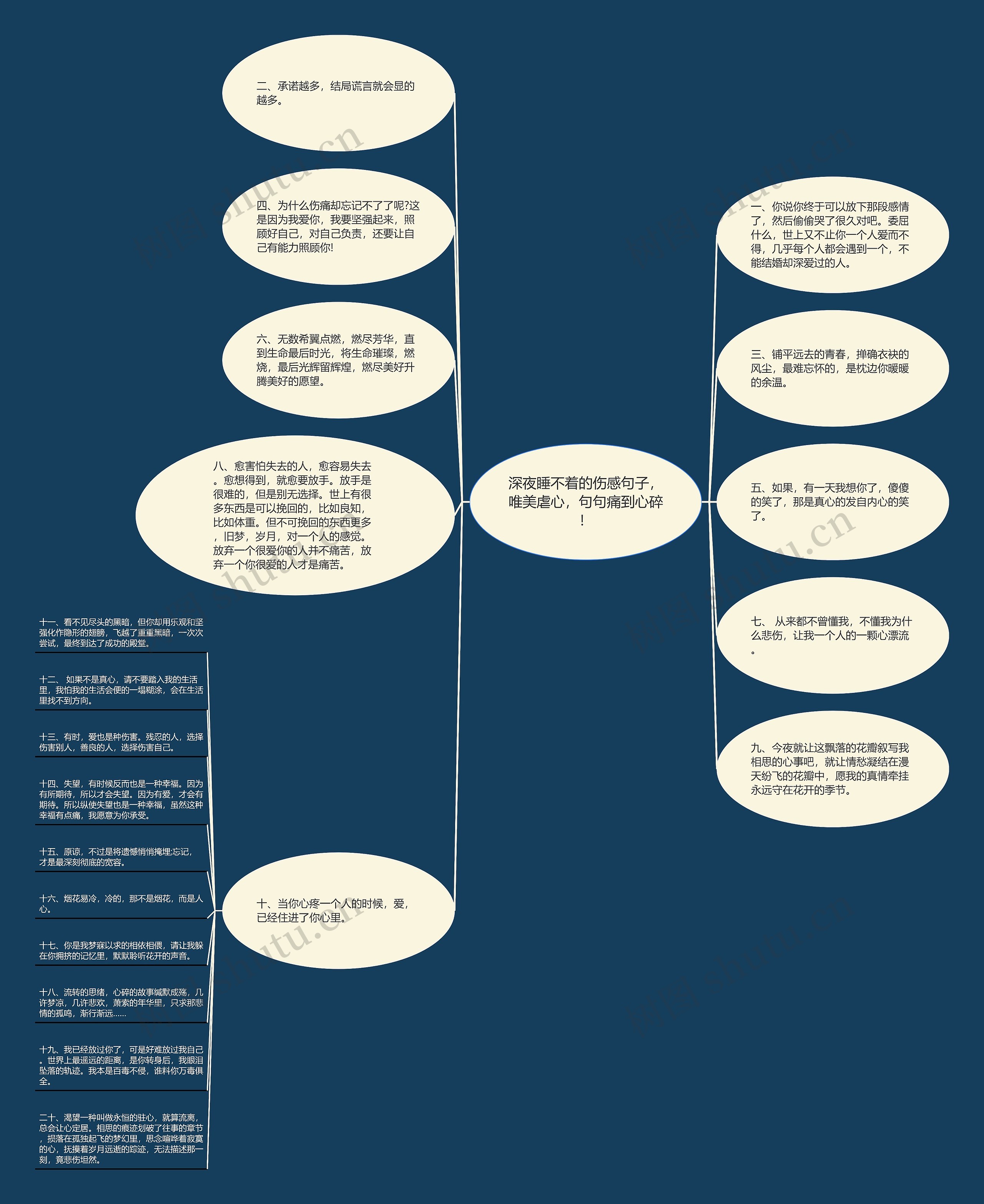 深夜睡不着的伤感句子,唯美虐心,句句痛到心碎! 深夜睡不着的伤感句子,唯美虐心,句句痛到心碎!