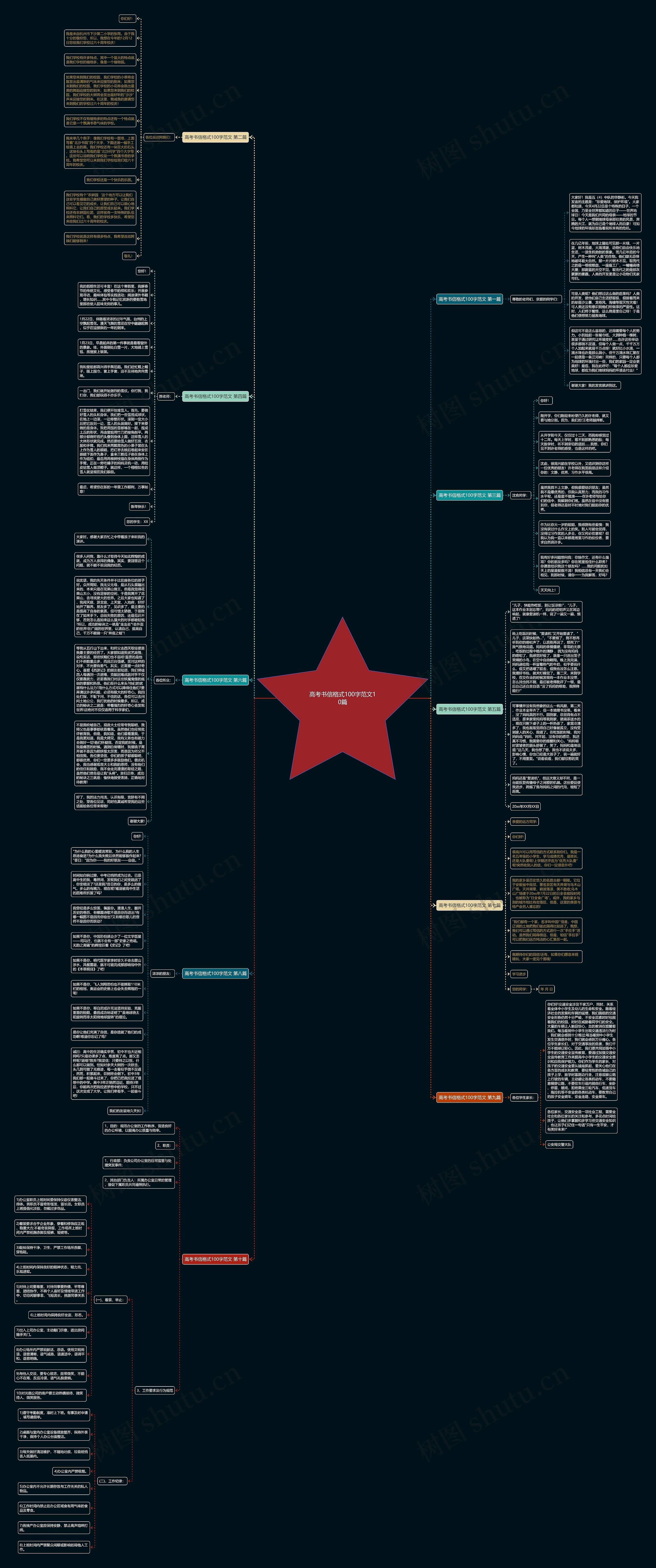 高考书信格式100字范文10篇思维导图