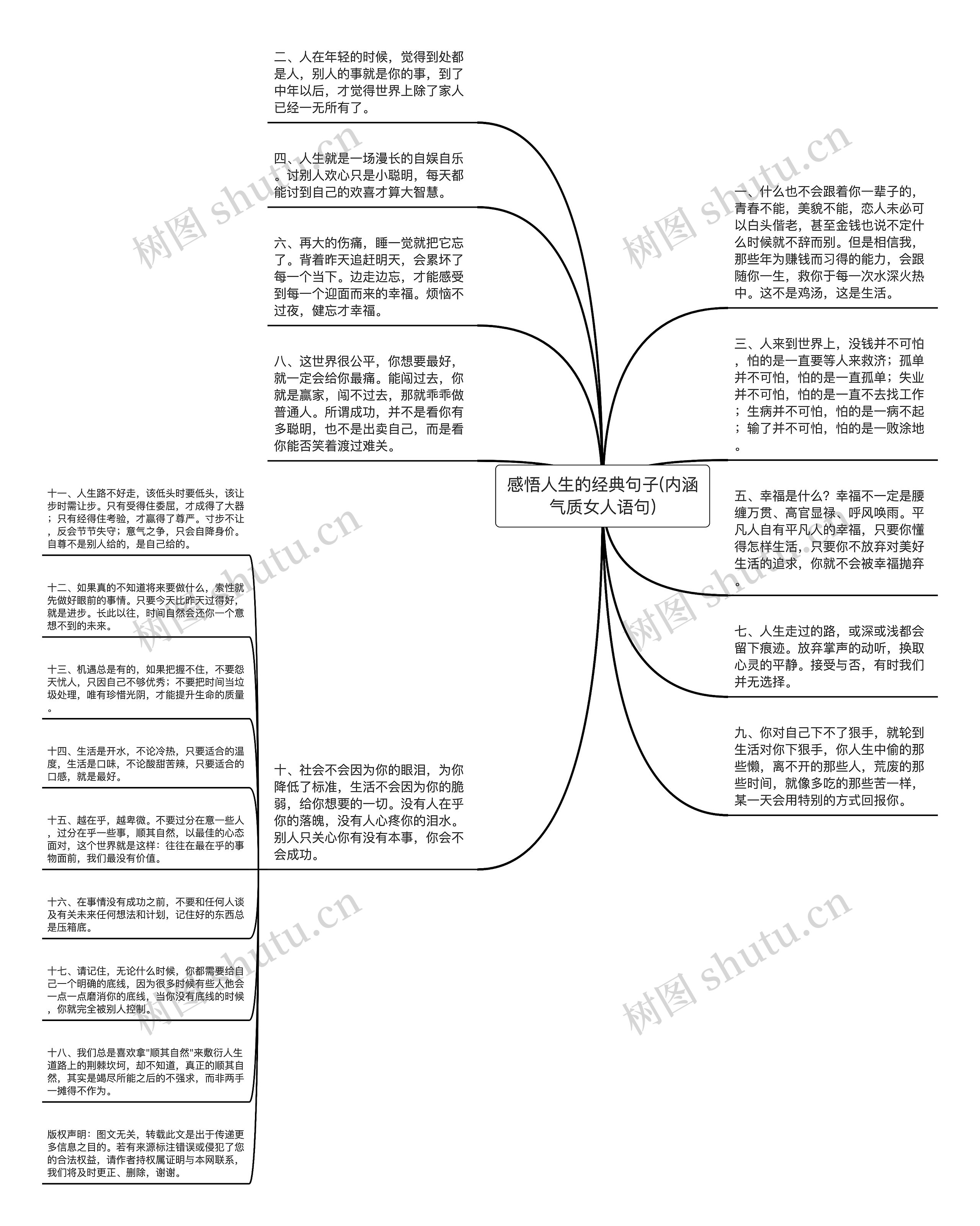 感悟人生的经典句子(内涵气质女人语句)思维导图