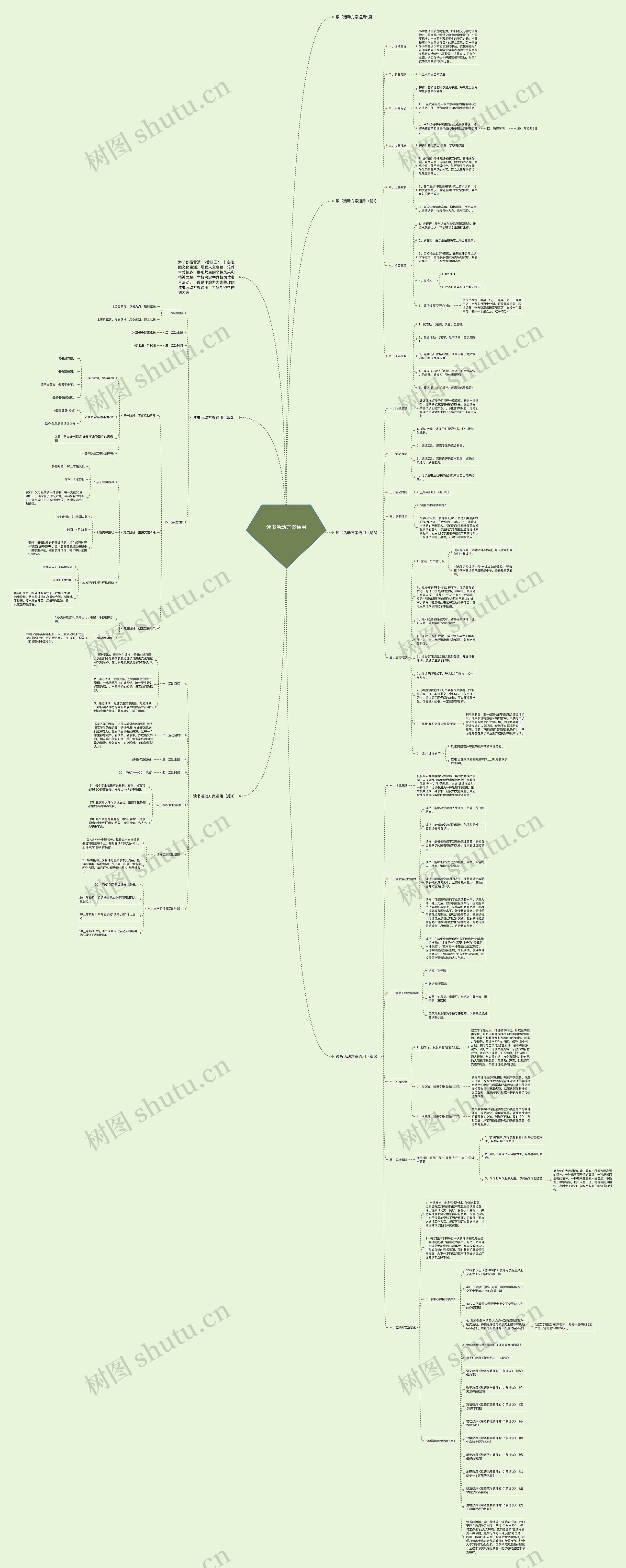 读书活动方案通用思维导图