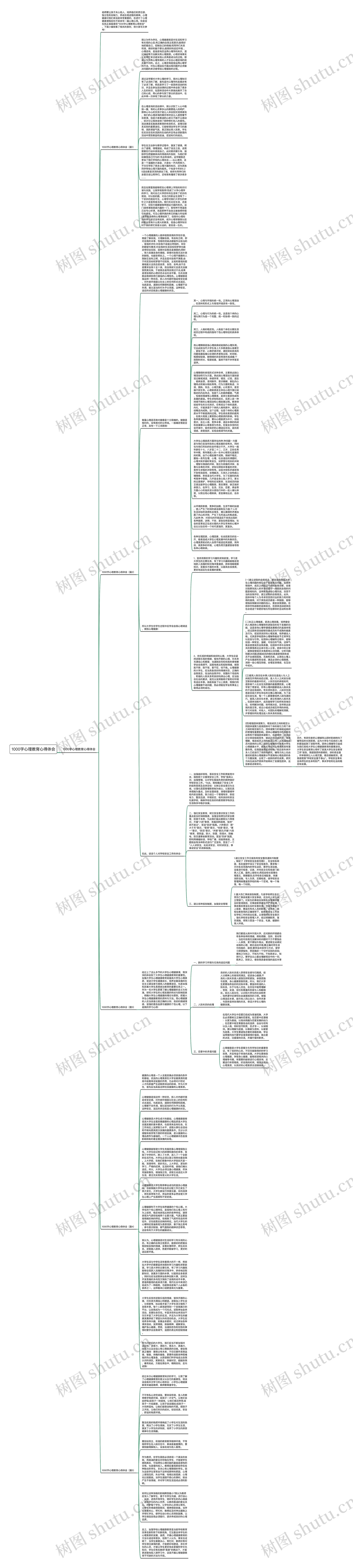 1000字心理教育心得体会思维导图