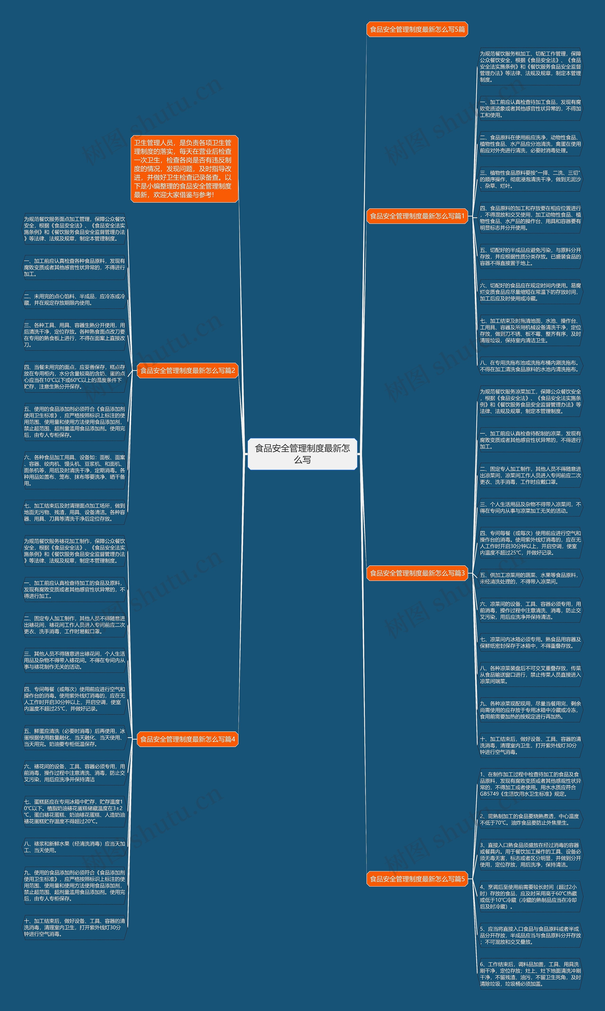 食品安全管理制度最新怎么写思维导图
