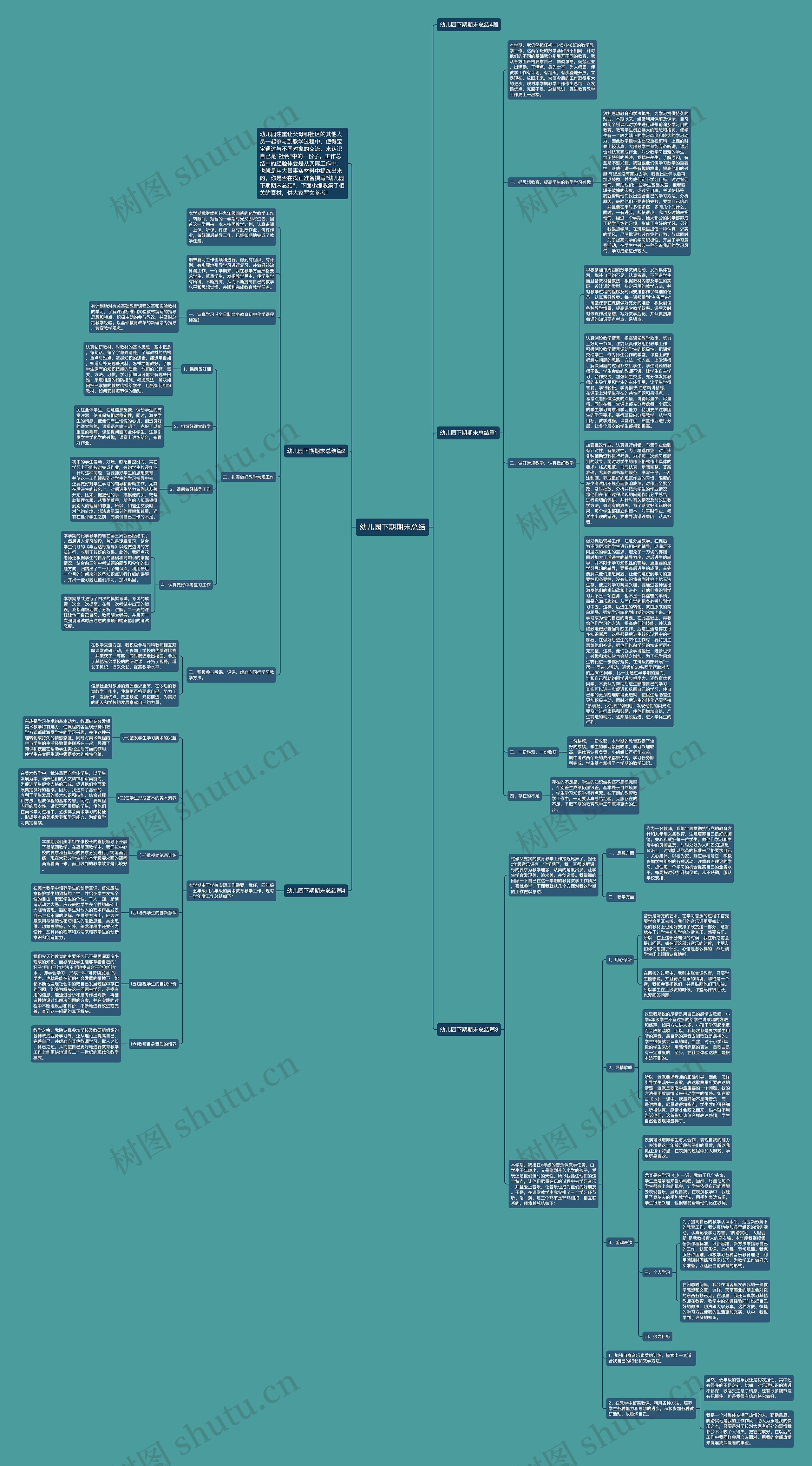 幼儿园下期期末总结思维导图