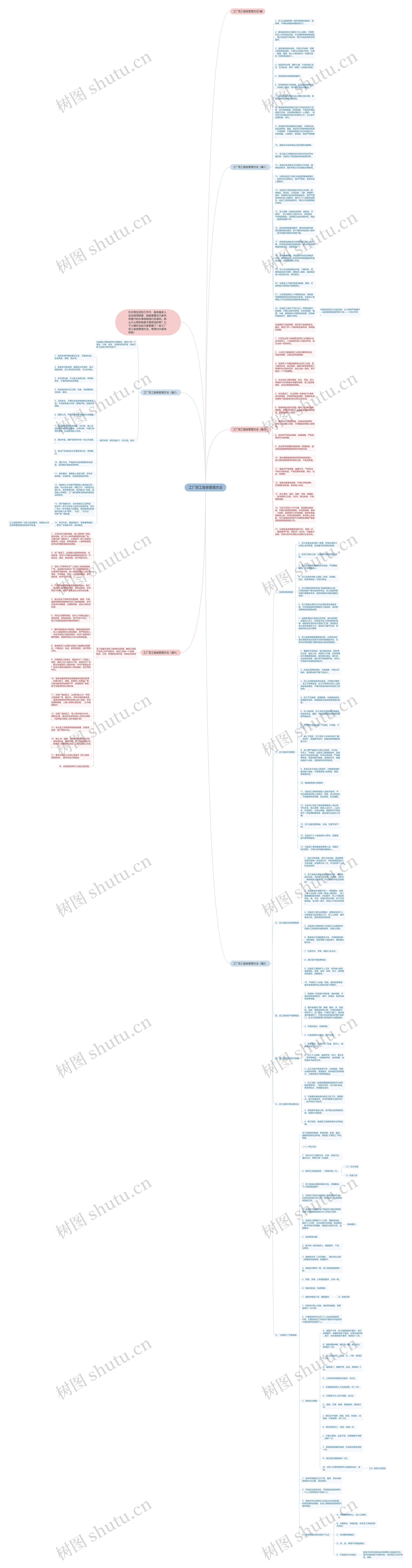 工厂员工宿舍管理方法思维导图