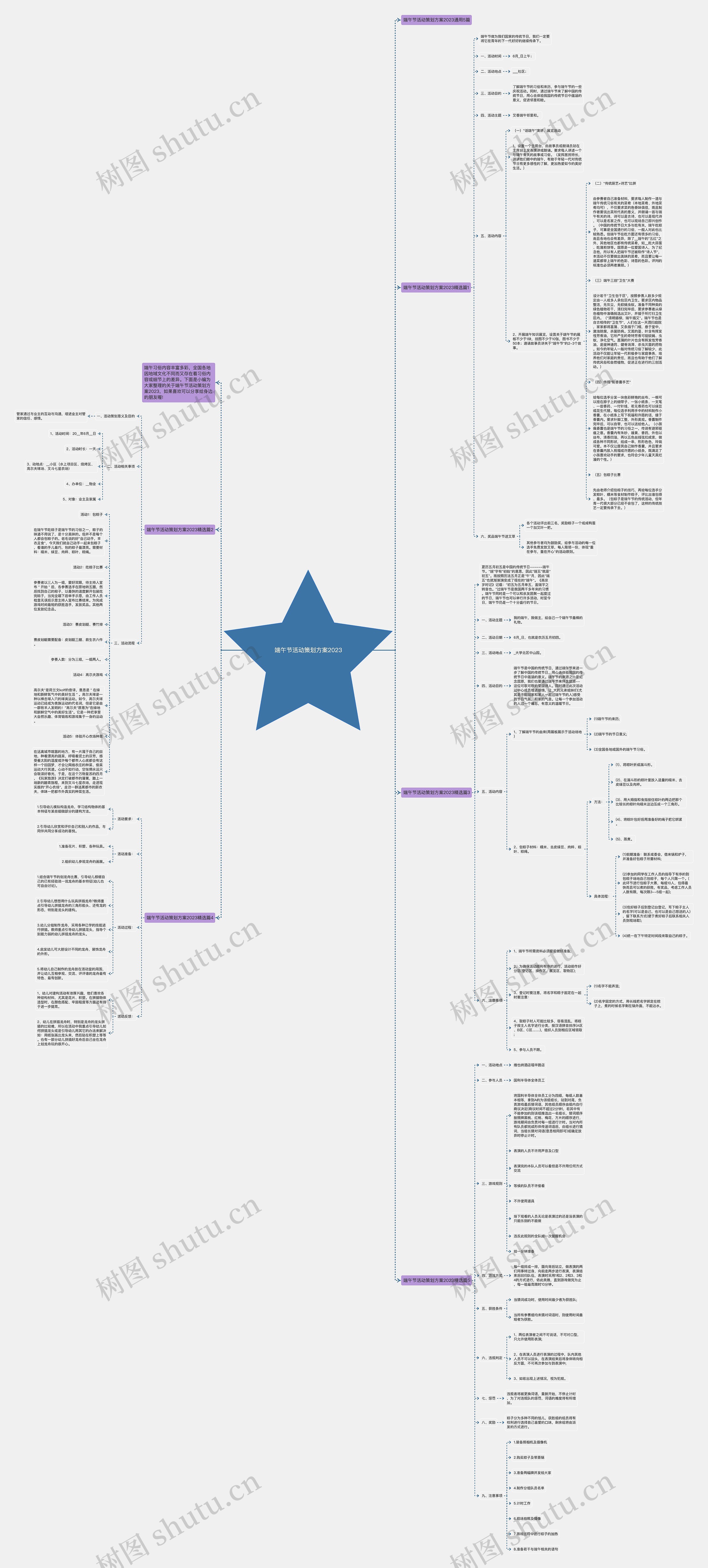 端午节活动策划方案2023思维导图
