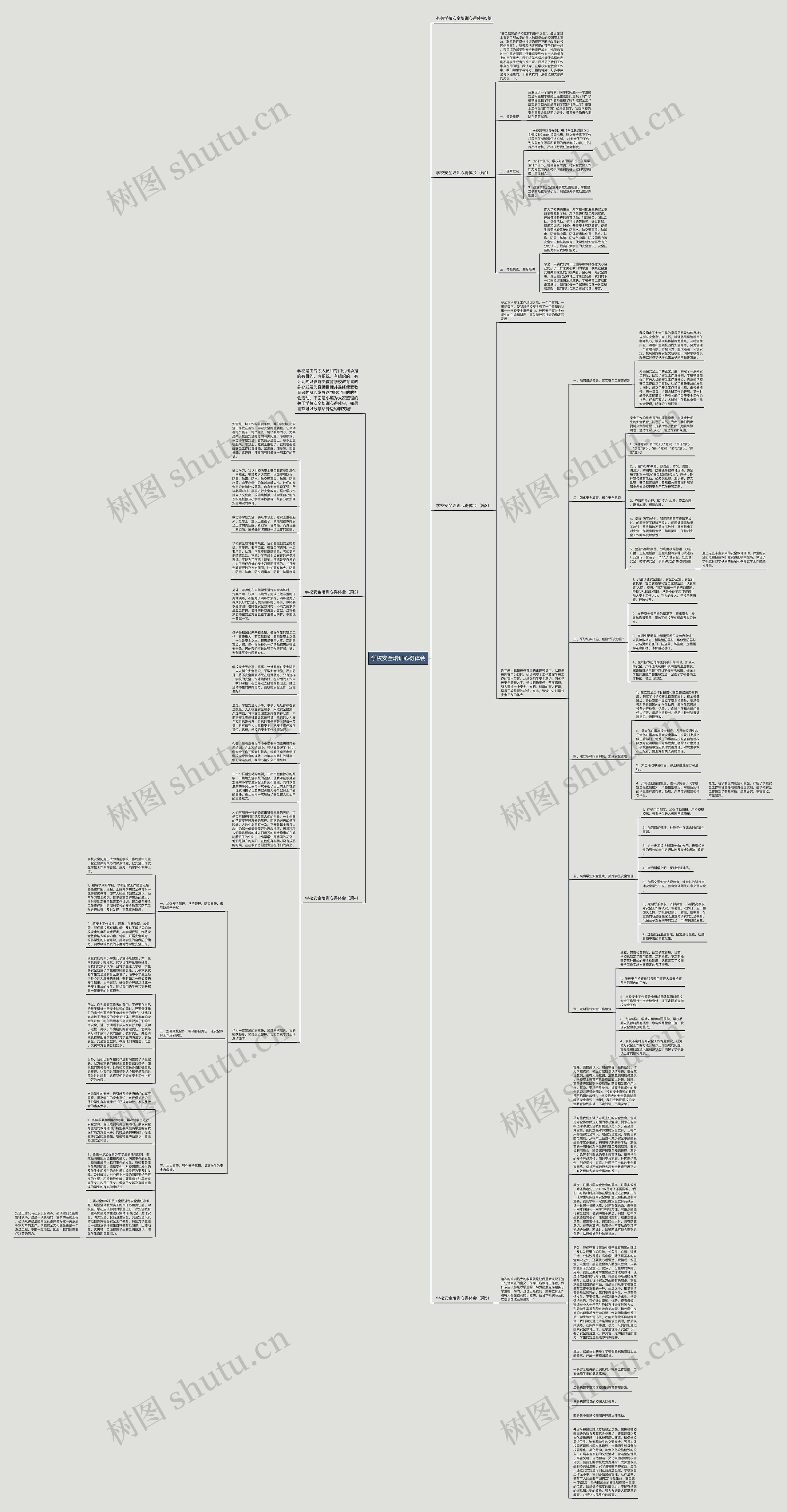 学校安全培训心得体会思维导图