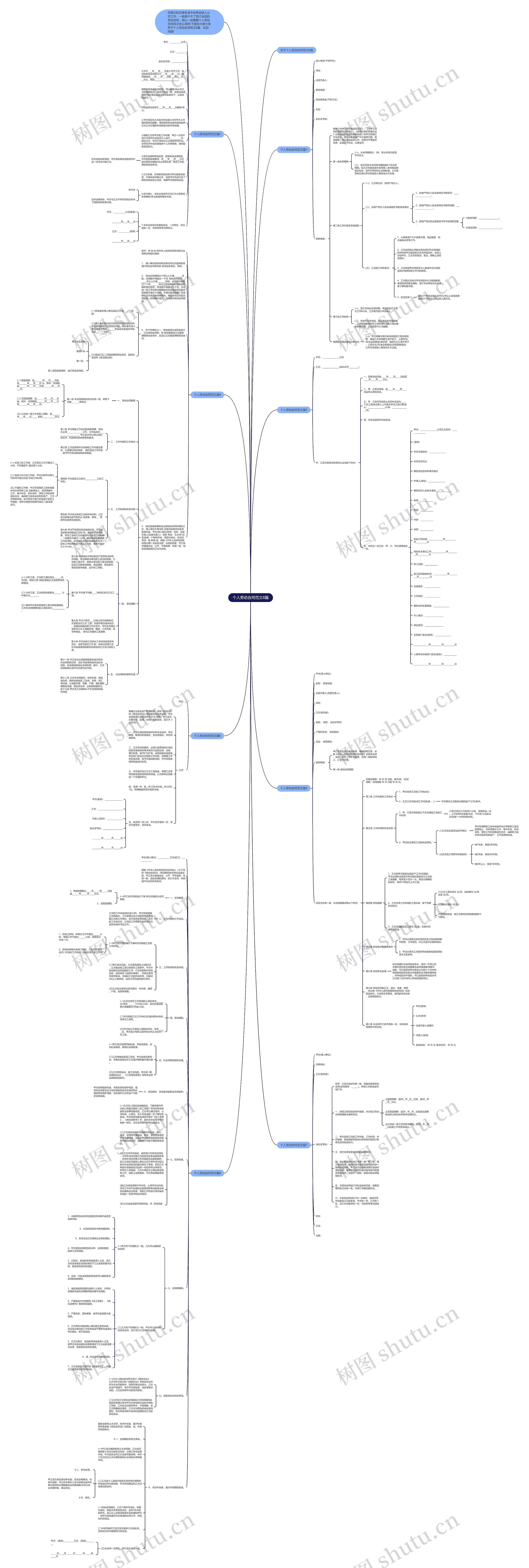 个人劳动合同范文8篇思维导图