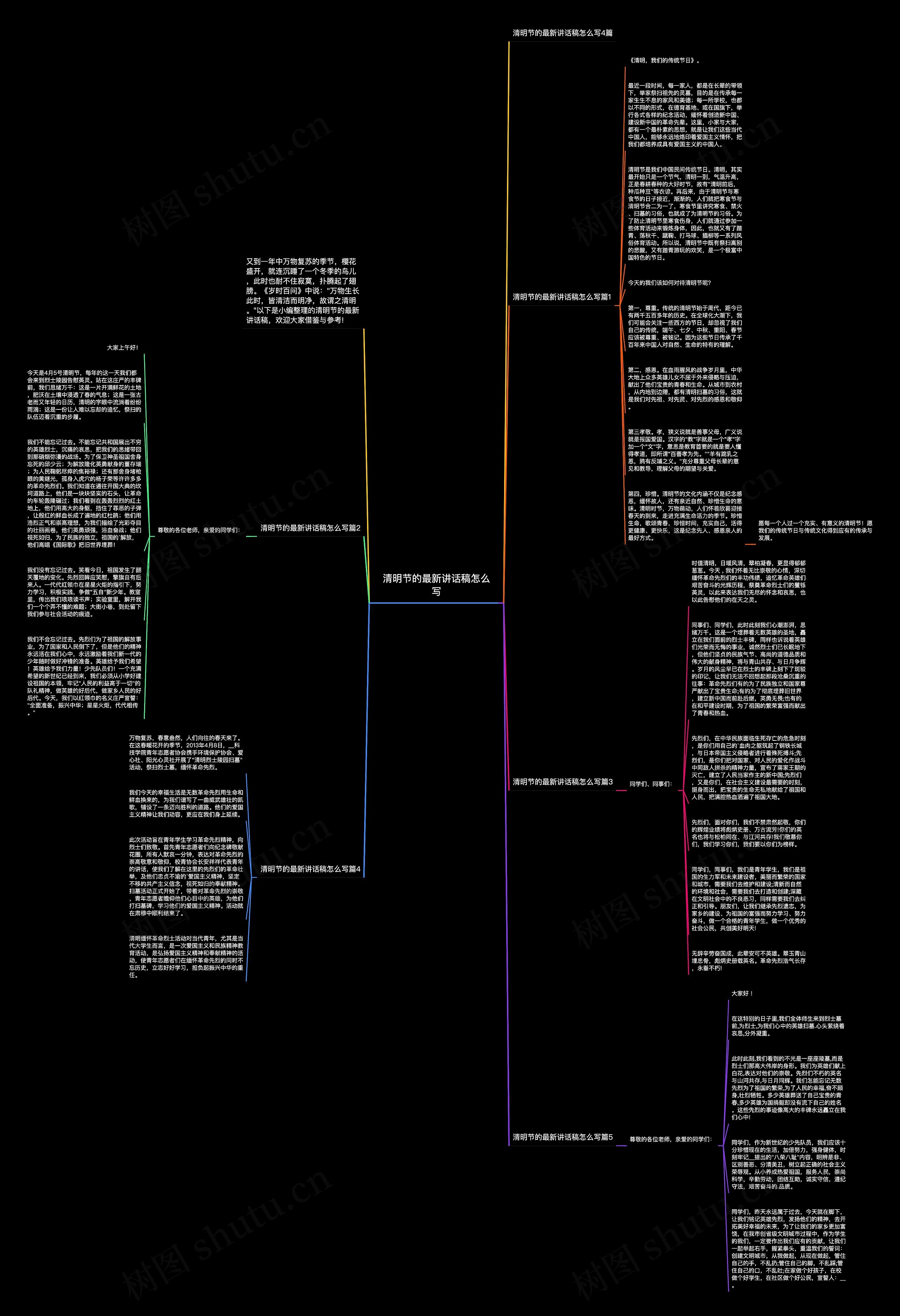 清明节的最新讲话稿怎么写思维导图