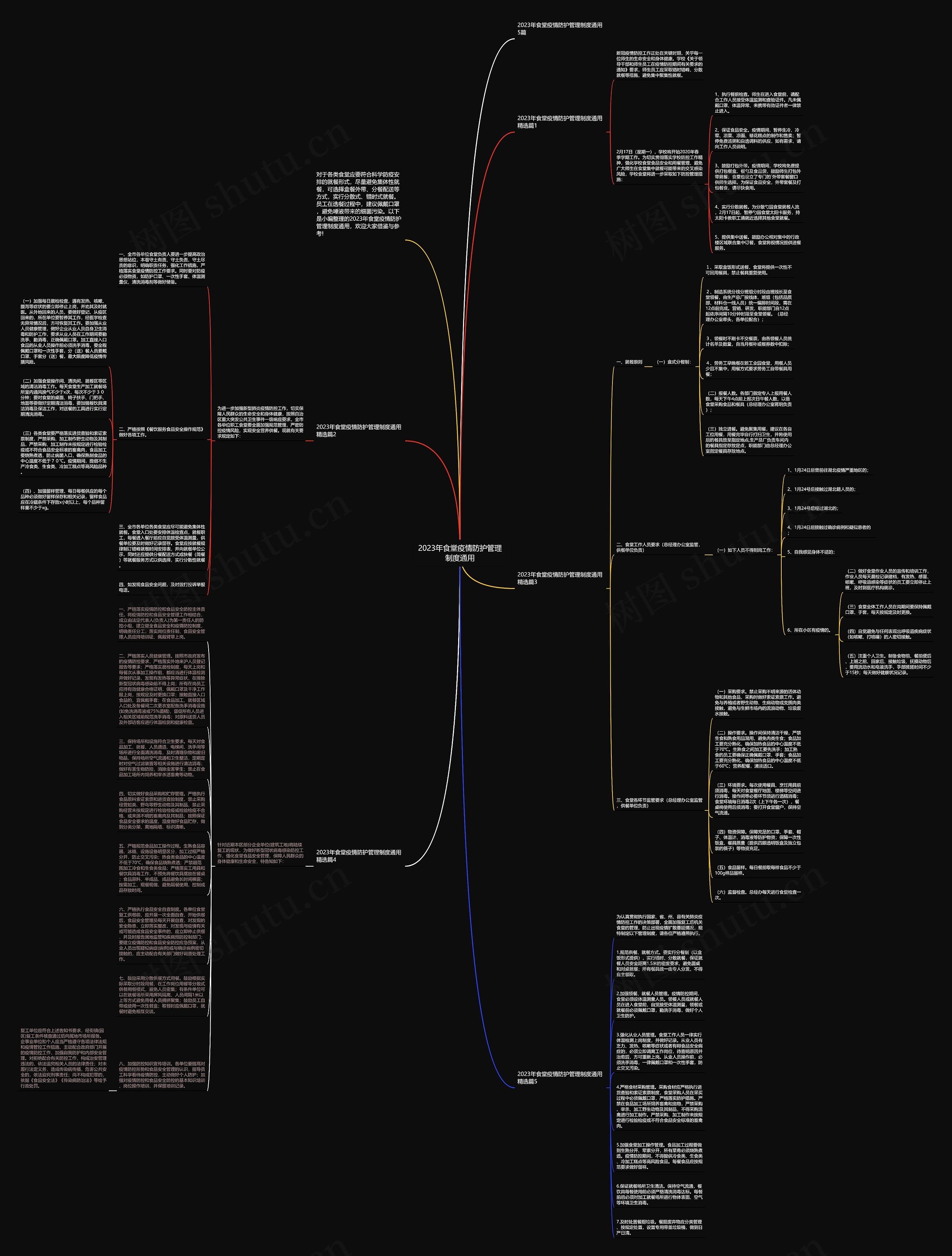 2023年食堂疫情防护管理制度通用思维导图