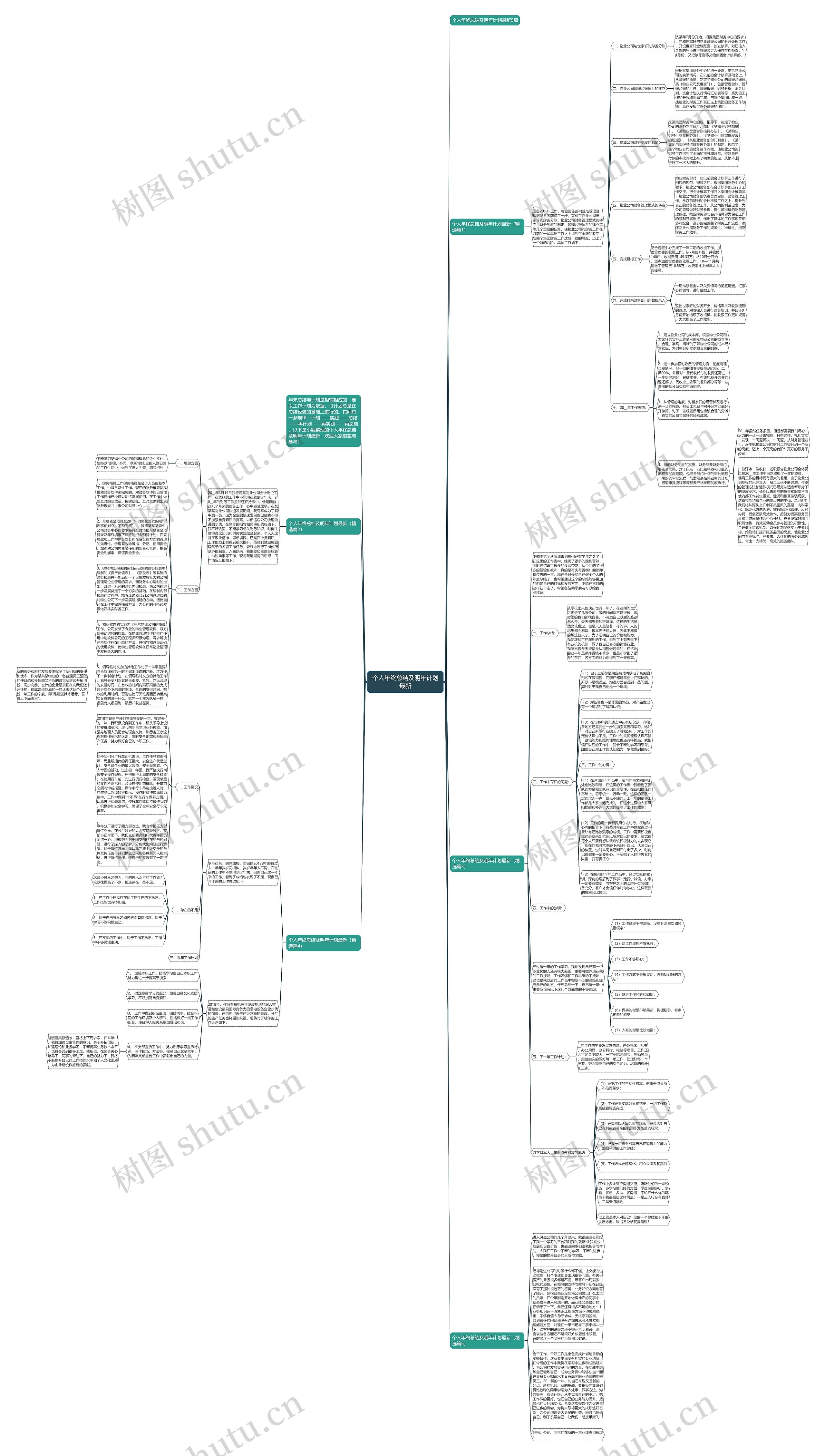 个人年终总结及明年计划最新思维导图