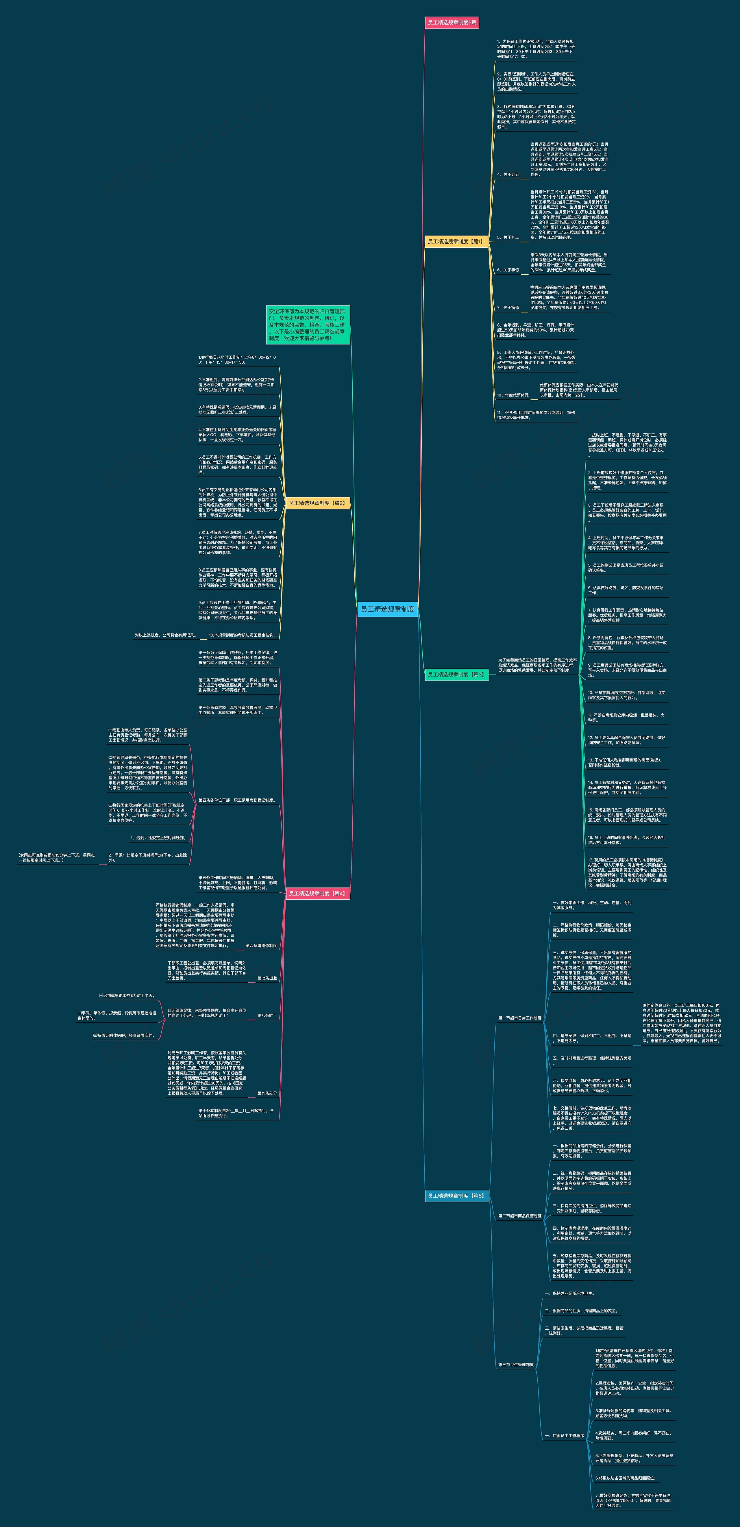员工精选规章制度思维导图