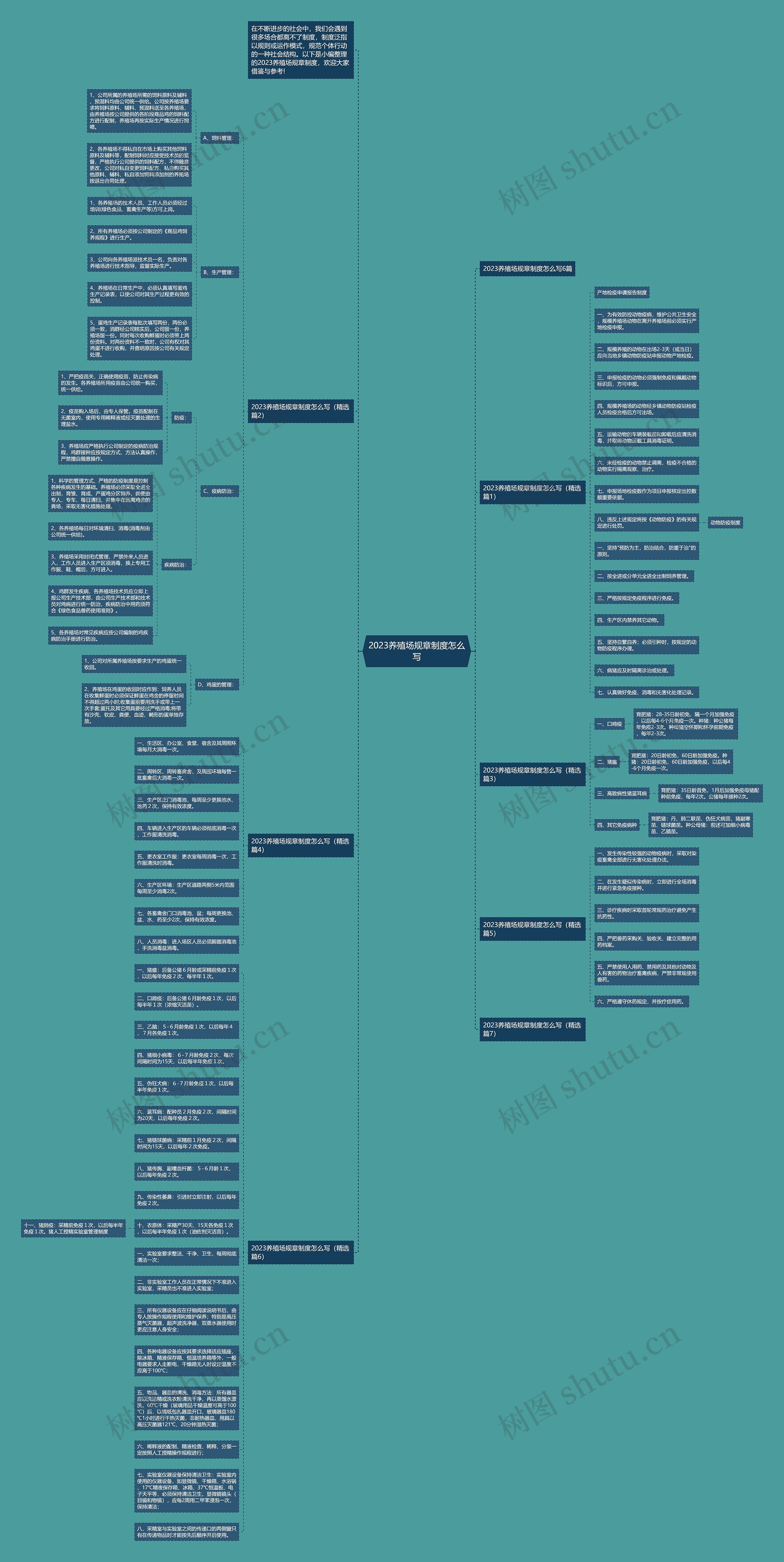 2023养殖场规章制度怎么写思维导图