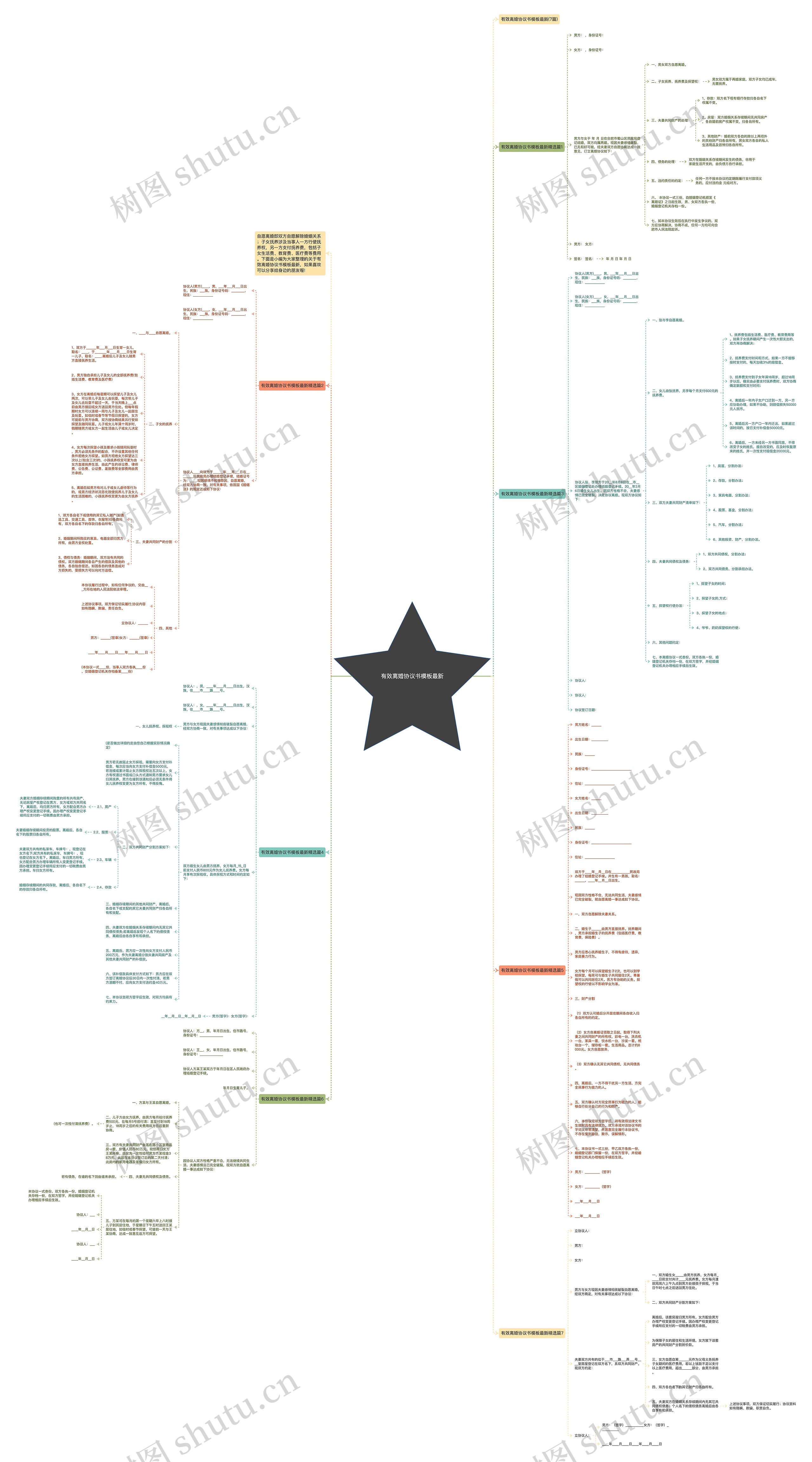 有效离婚协议书最新思维导图