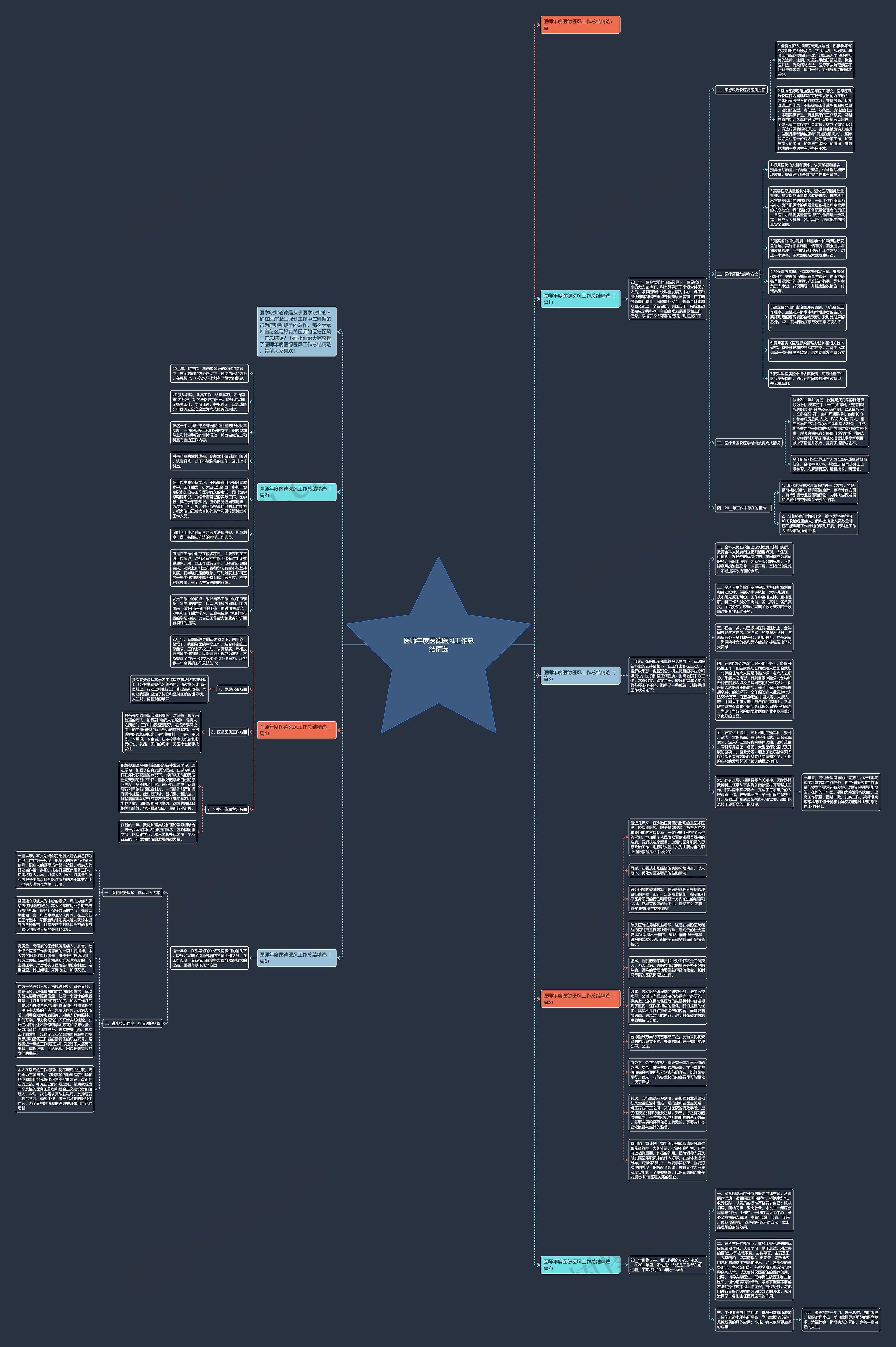 医师年度医德医风工作总结精选思维导图