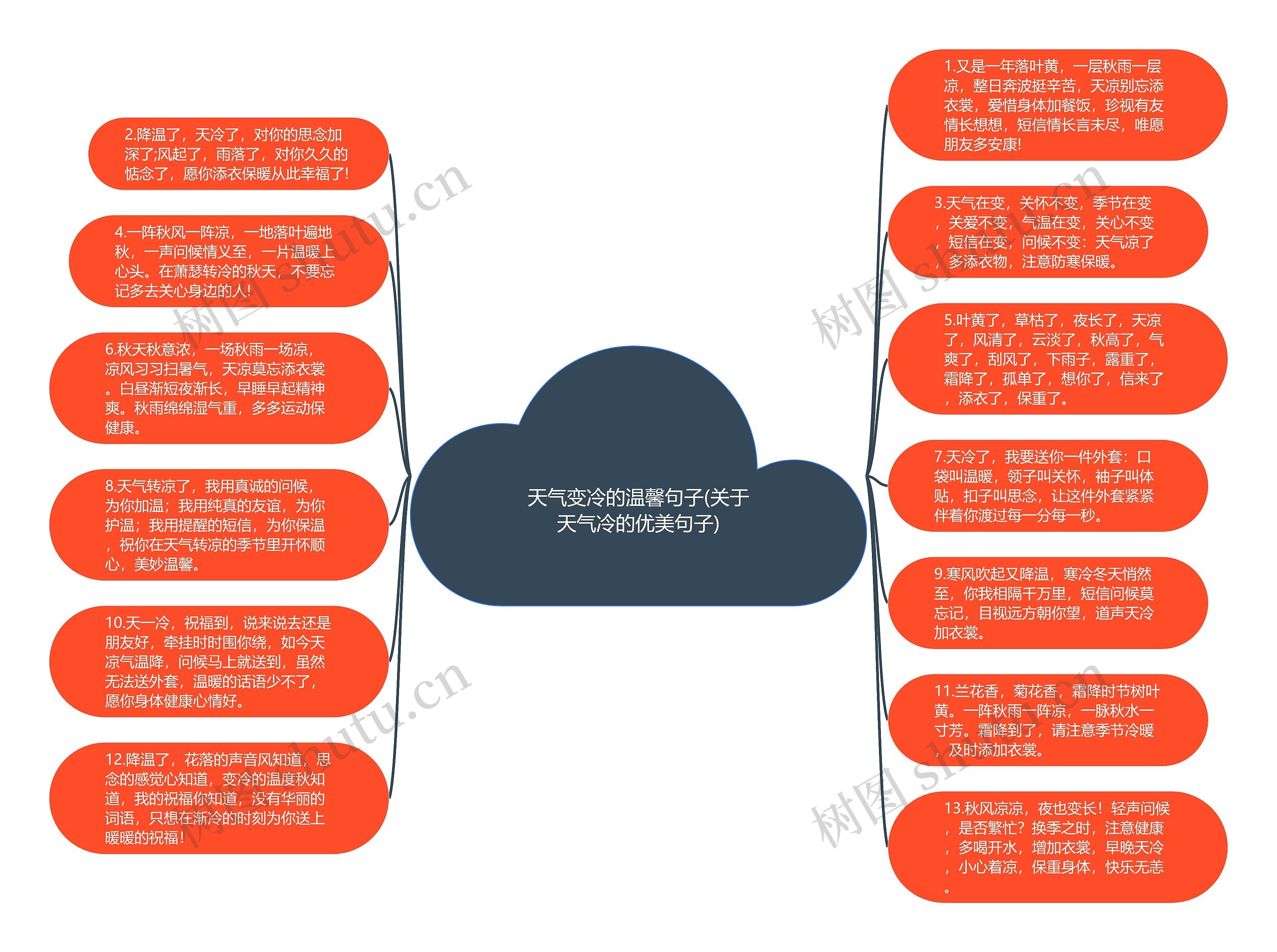 天气变冷的温馨句子(关于天气冷的优美句子)