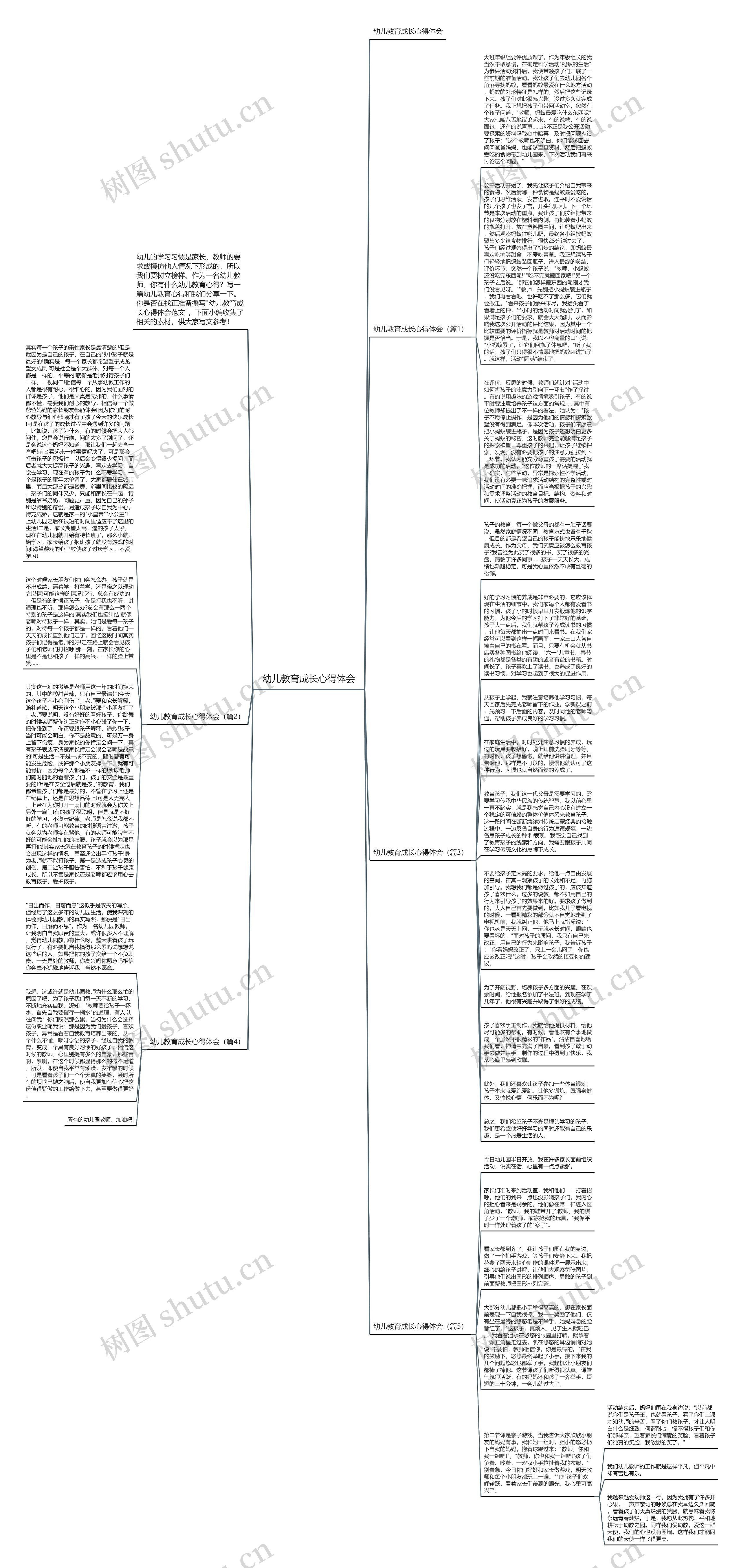 幼儿教育成长心得体会思维导图