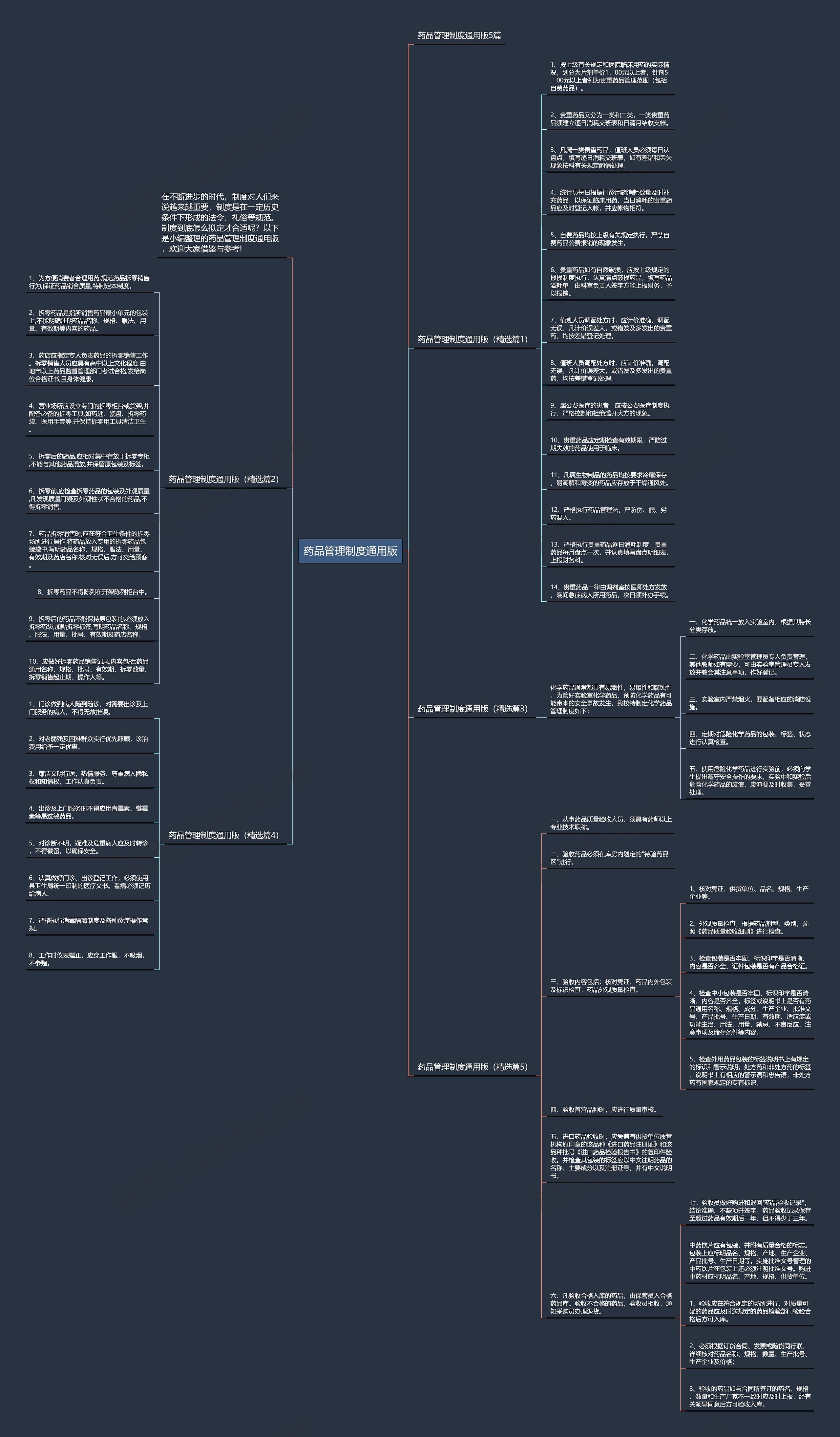 药品管理制度通用版思维导图